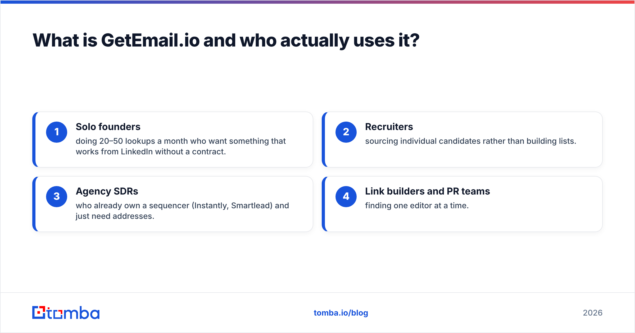 Diagram: What is GetEmail.io and who actually uses it