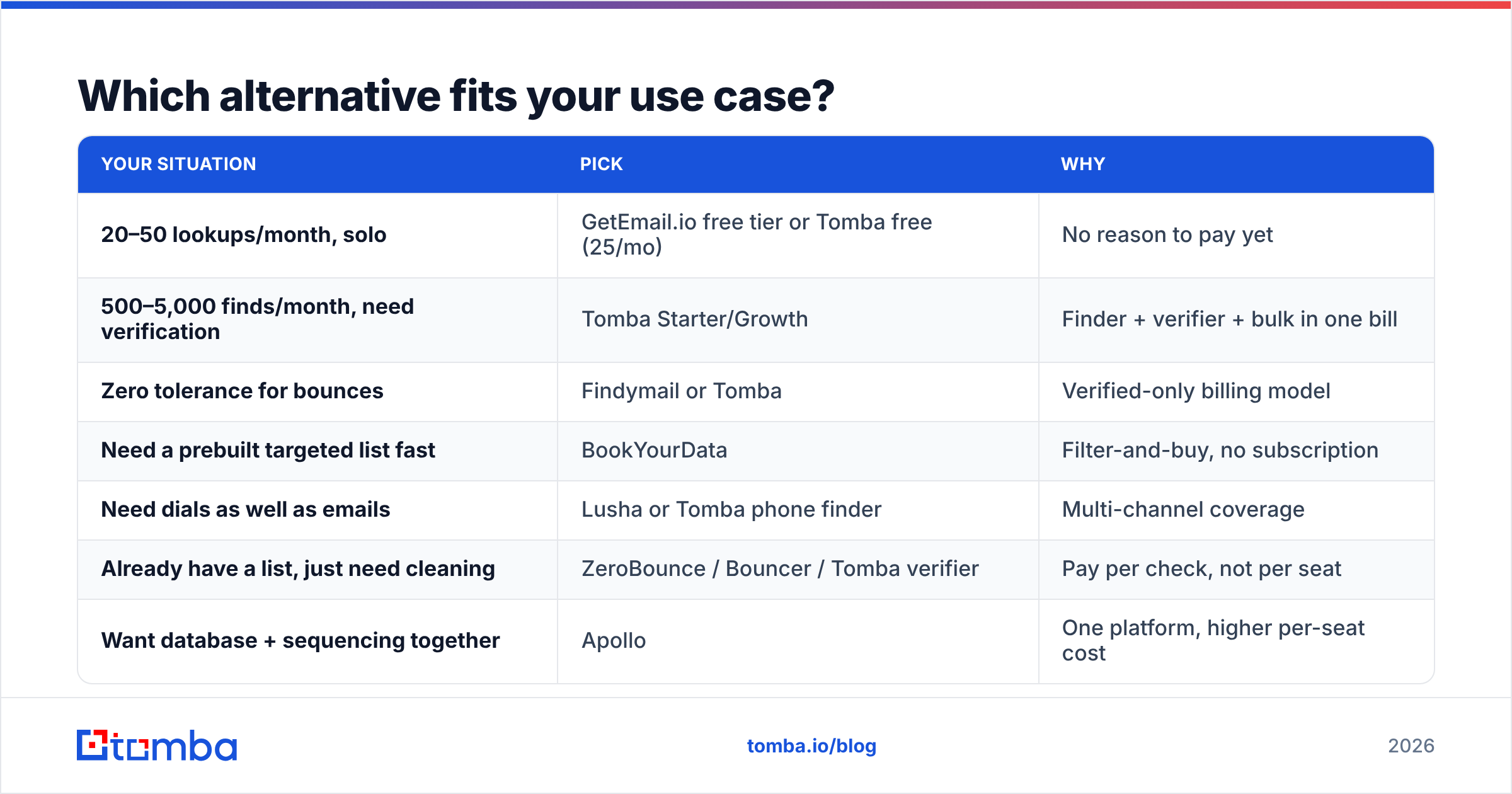 Diagram: Which alternative fits your use case