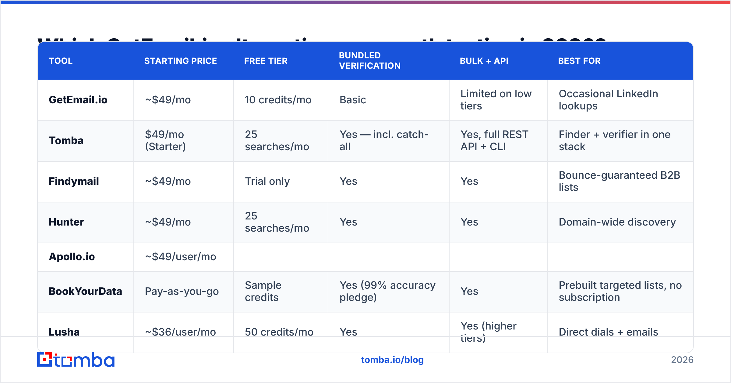 Diagram: getemailio alternatives worth testing in 2026