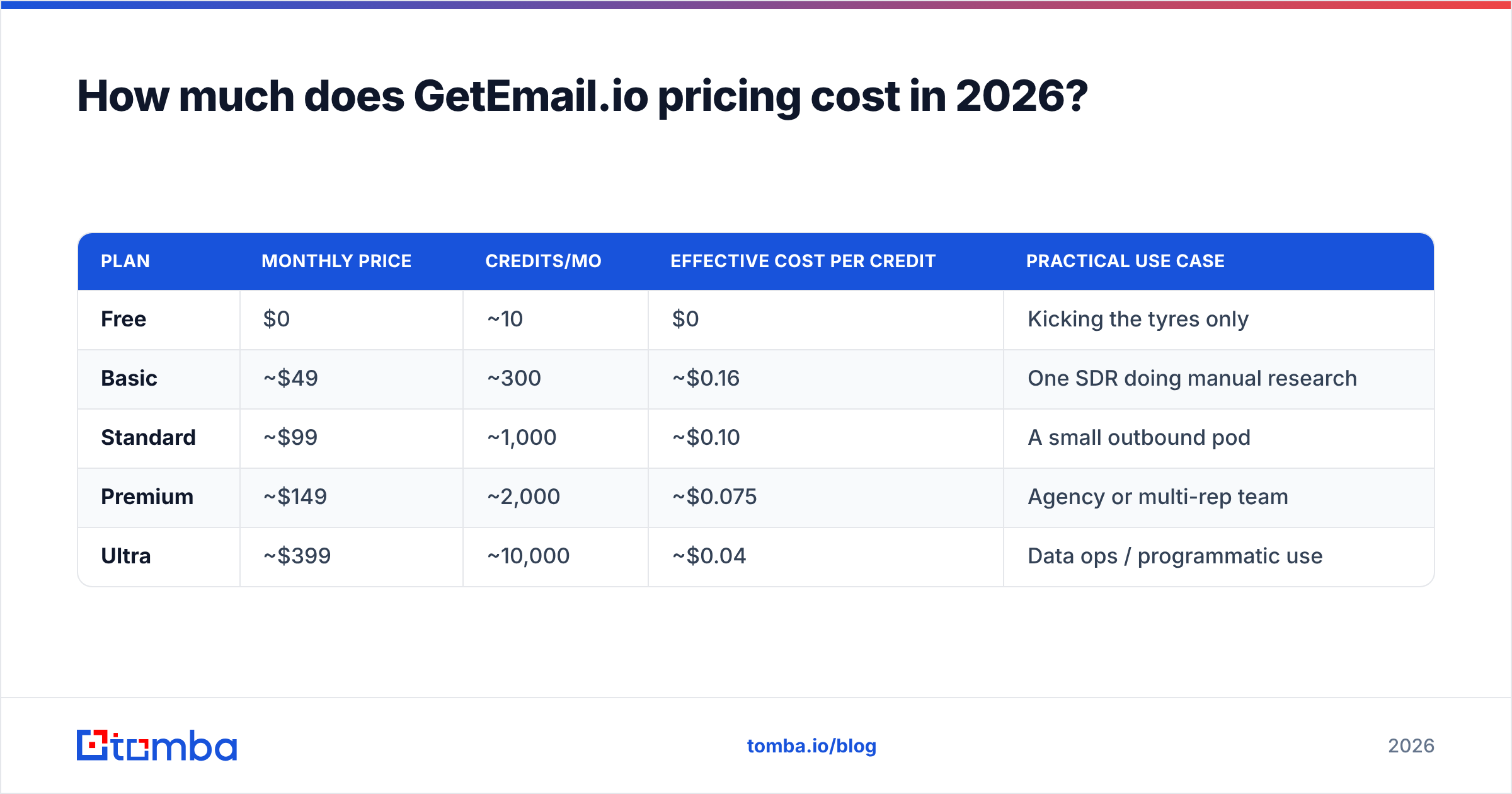 Diagram: How much does GetEmail.io pricing cost in 2026