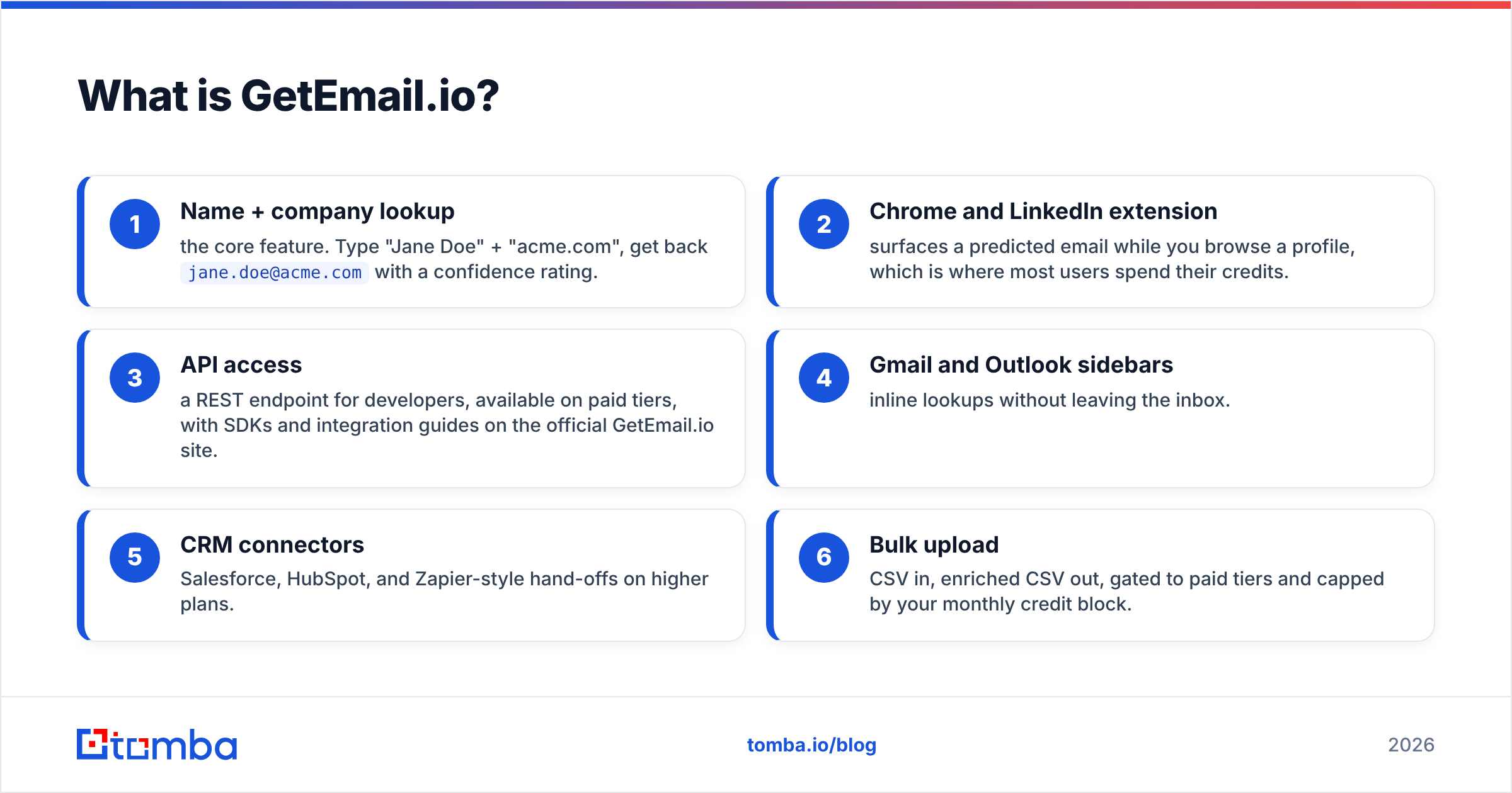 Diagram: What is GetEmail.io