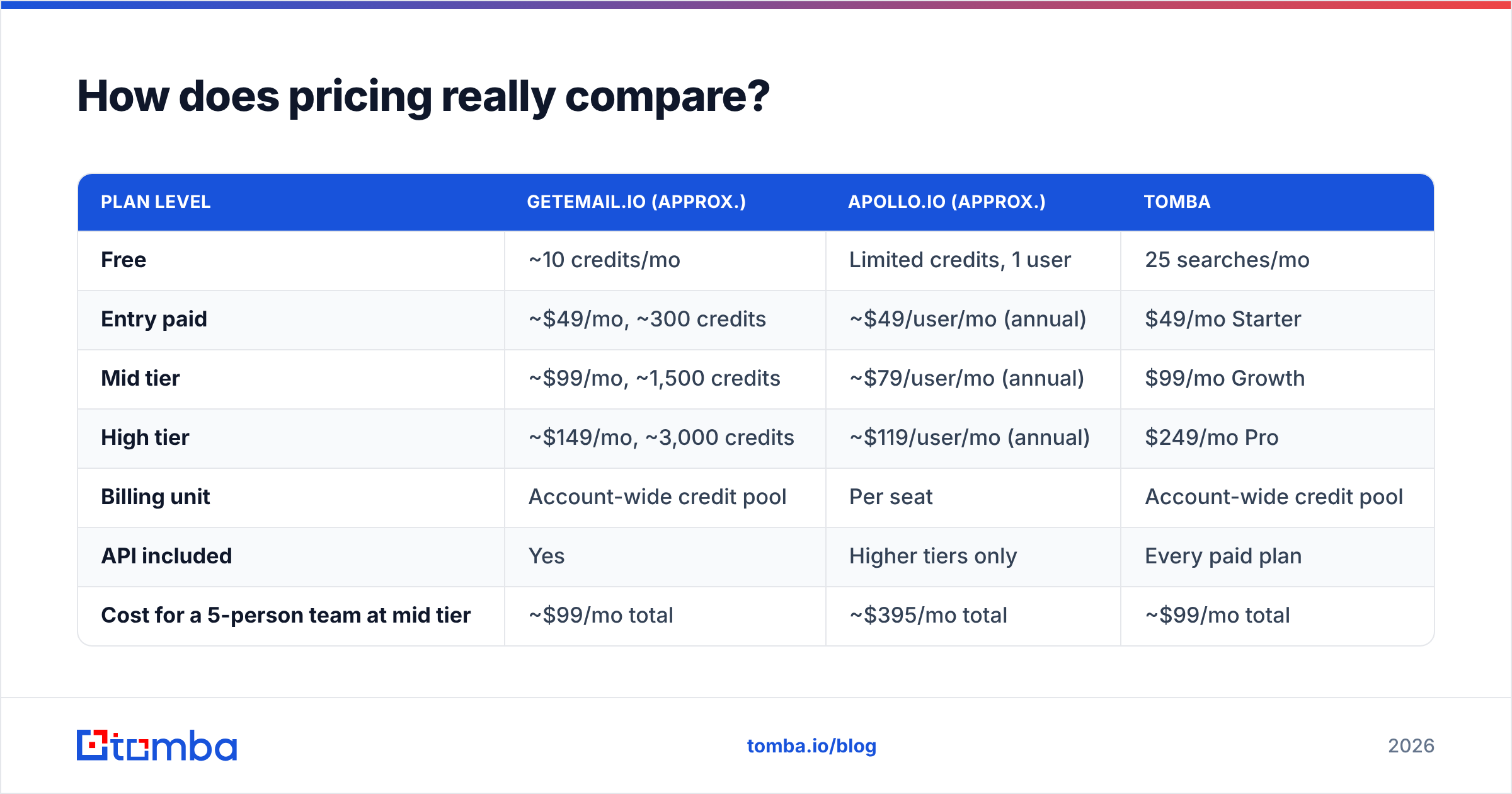 Diagram: How does pricing really compare