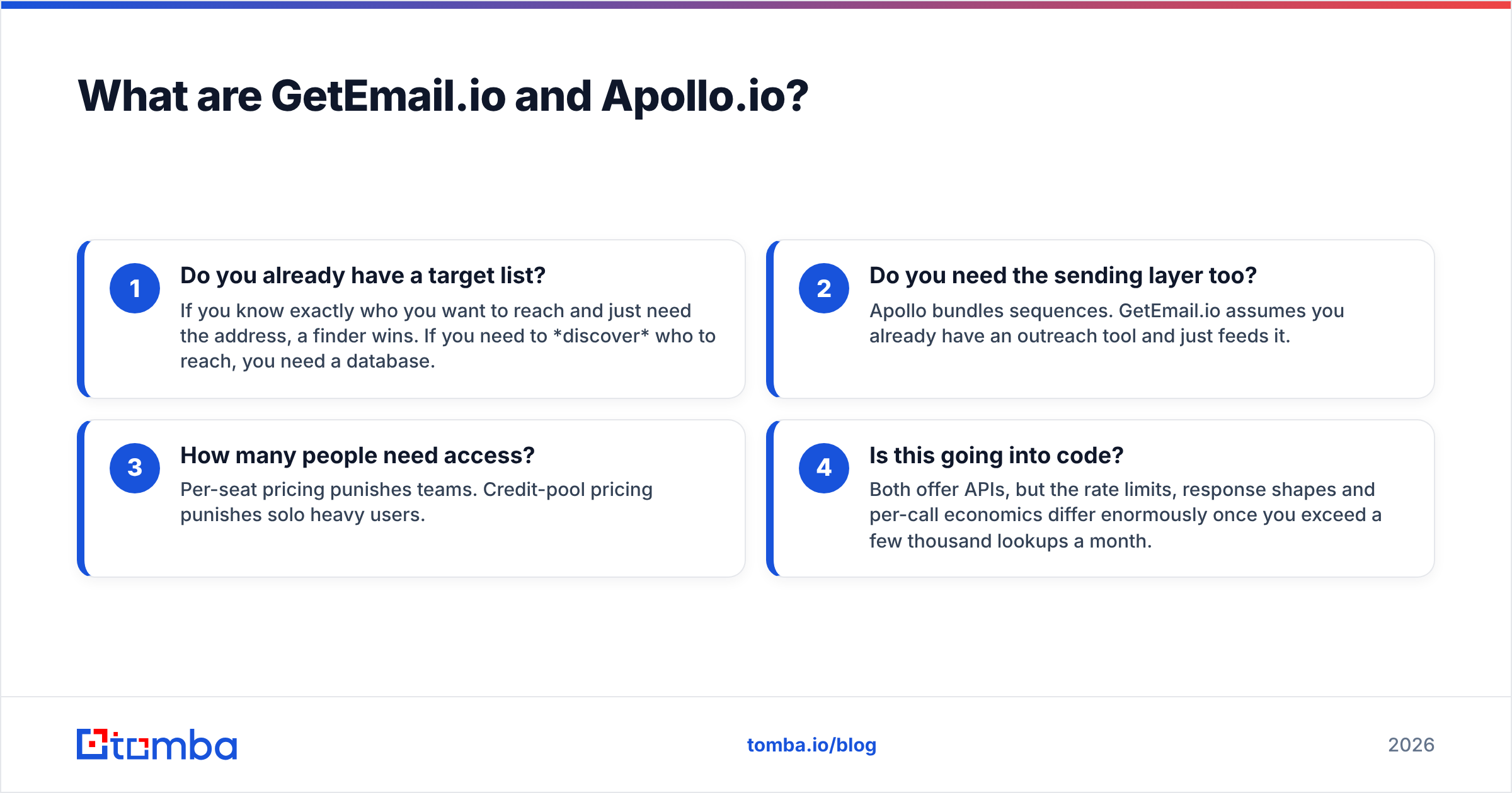 Diagram: What are GetEmail.io and Apollo.io