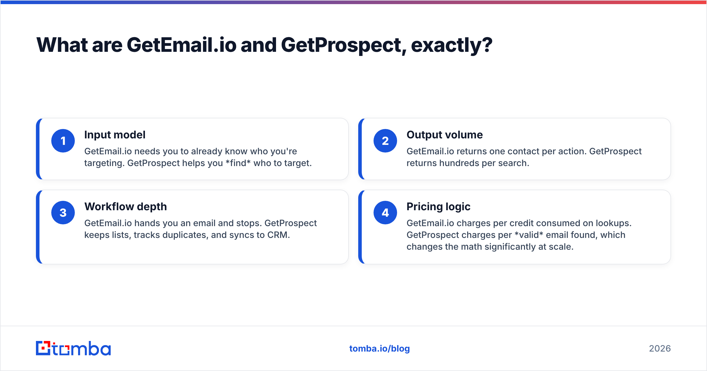 Diagram: What are GetEmail.io and GetProspect, exactly