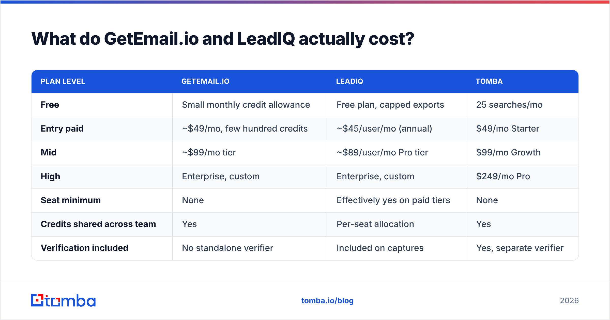 Diagram: What do GetEmail.io and LeadIQ actually cost