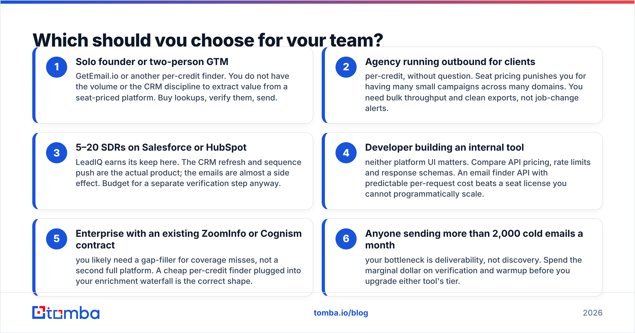 Diagram: Which should you choose for your team