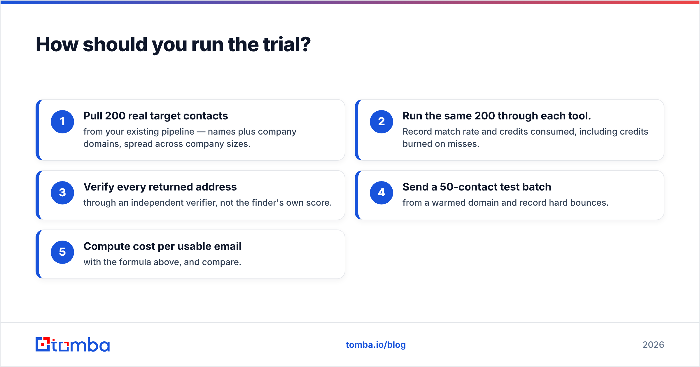 GetEmail.io vs Leadsforge trial workflow diagram