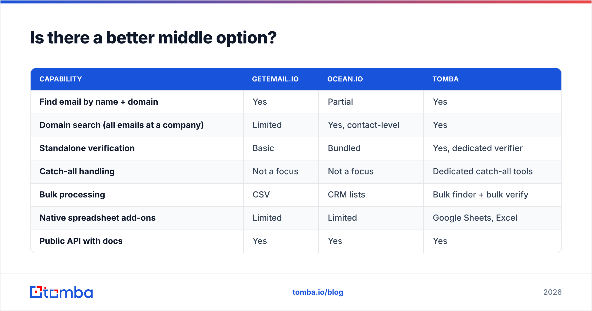 Diagram: Is there a better middle option
