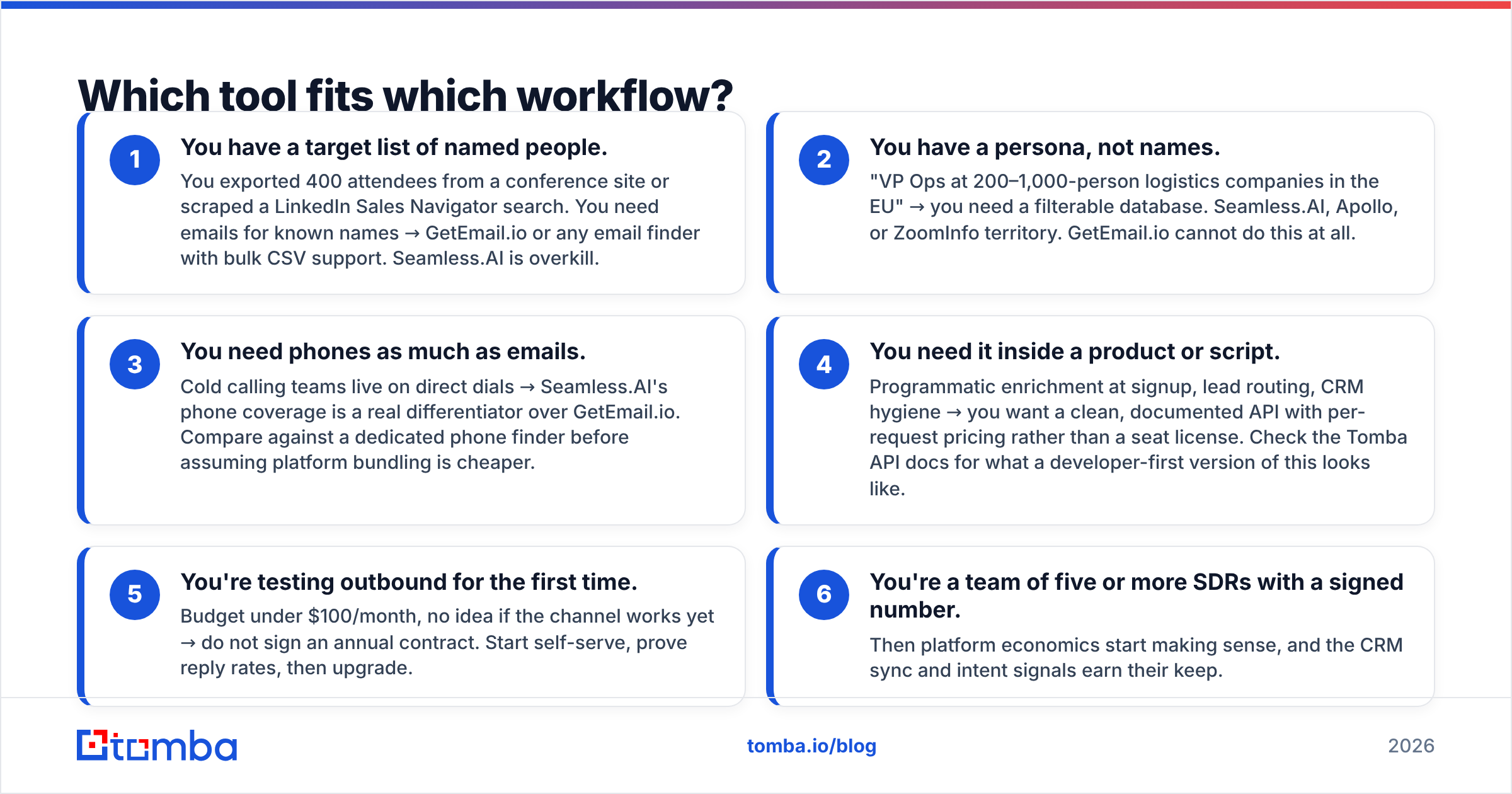 Diagram: which tool fits which workflow