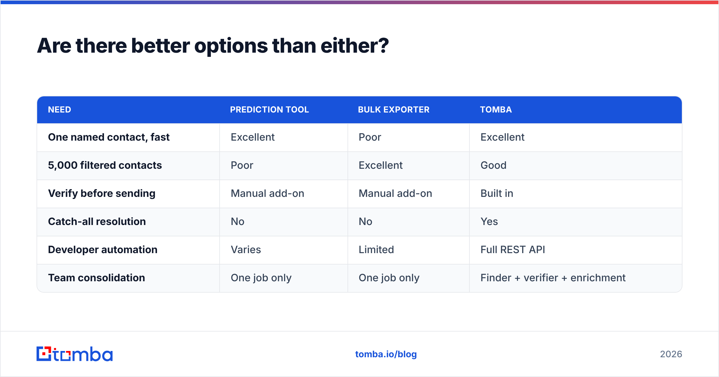 Diagram: Are there better options than either