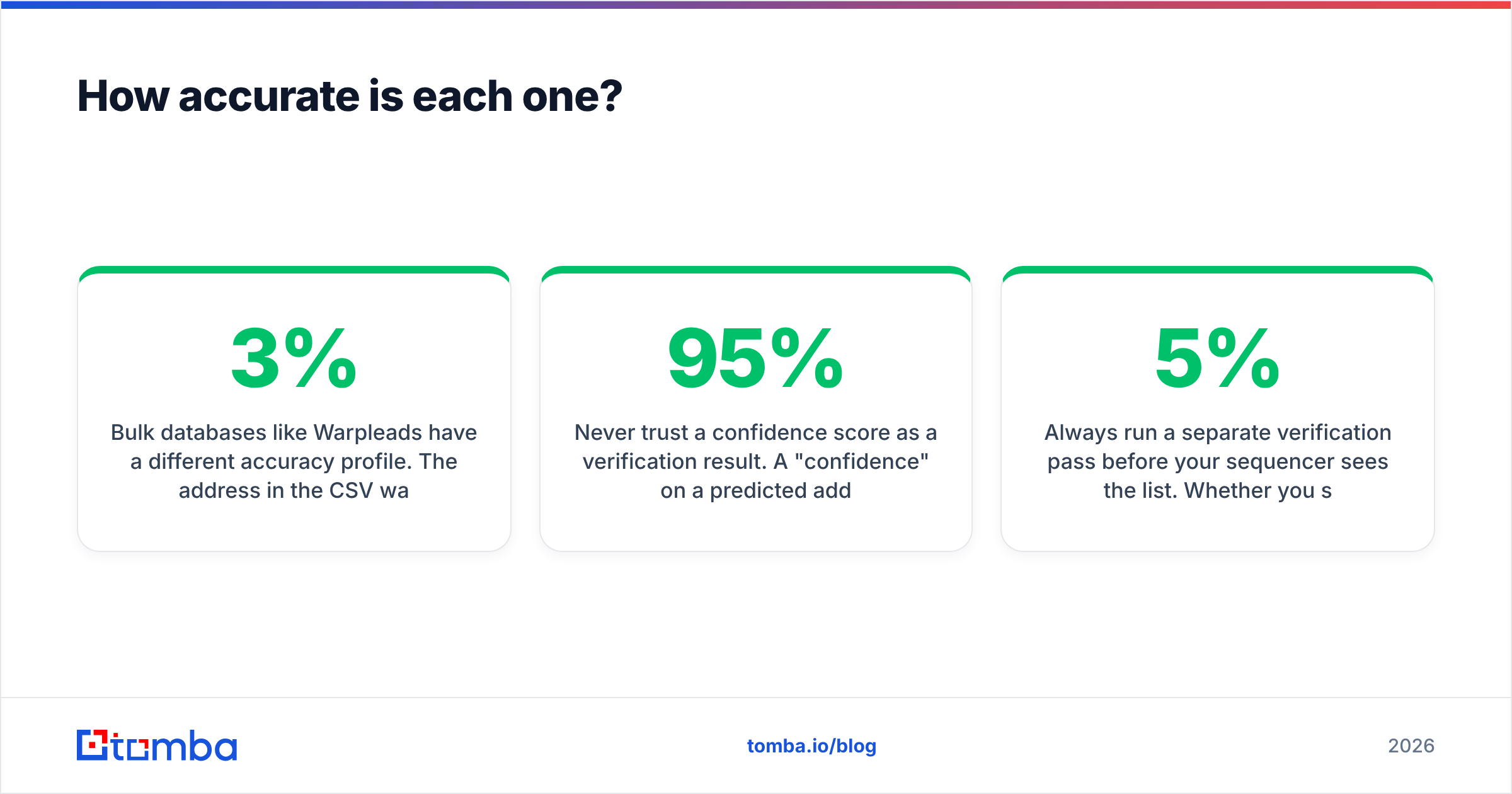 Diagram: How accurate is each one