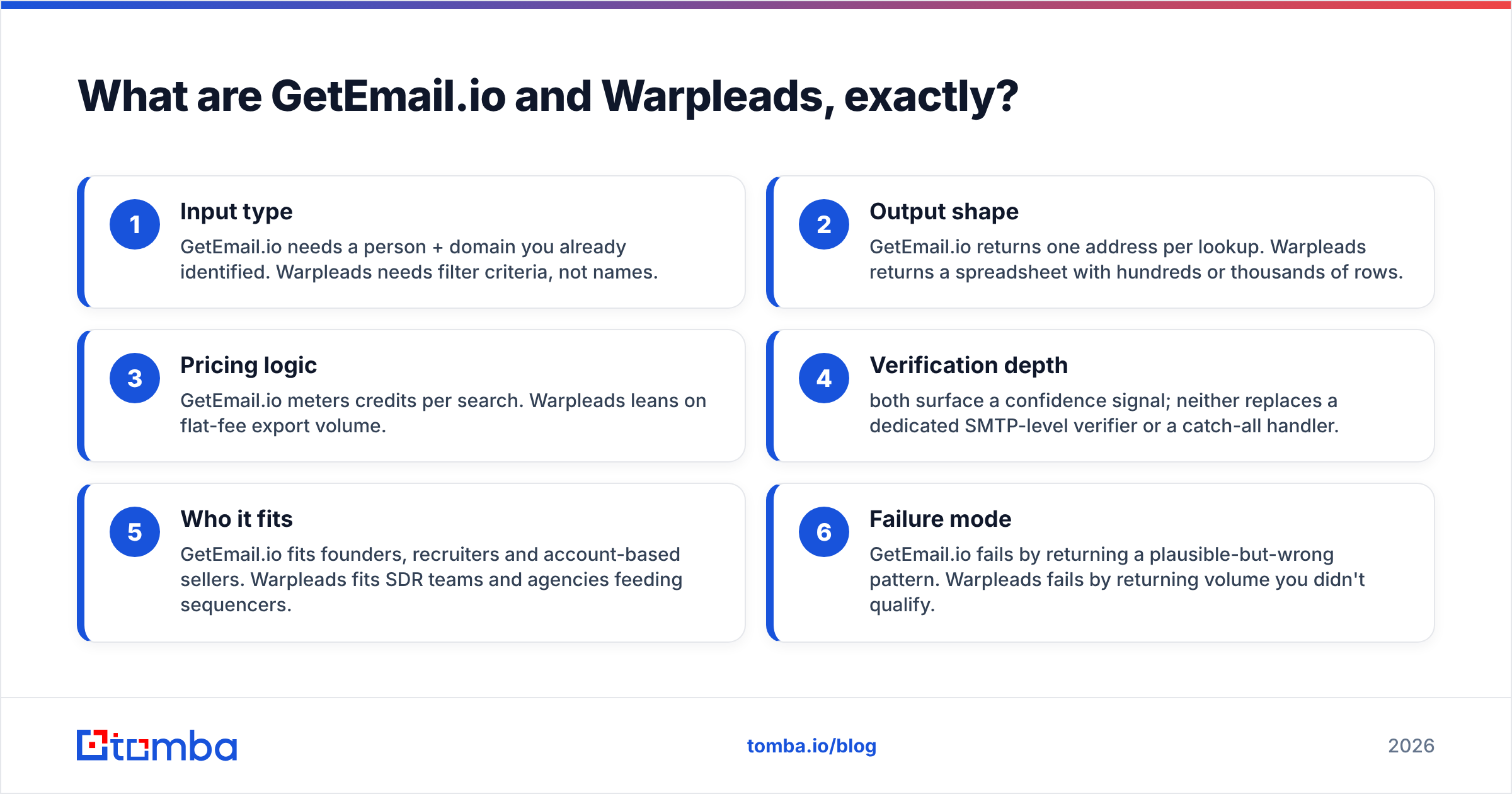 Diagram: What are GetEmail.io and Warpleads, exactly