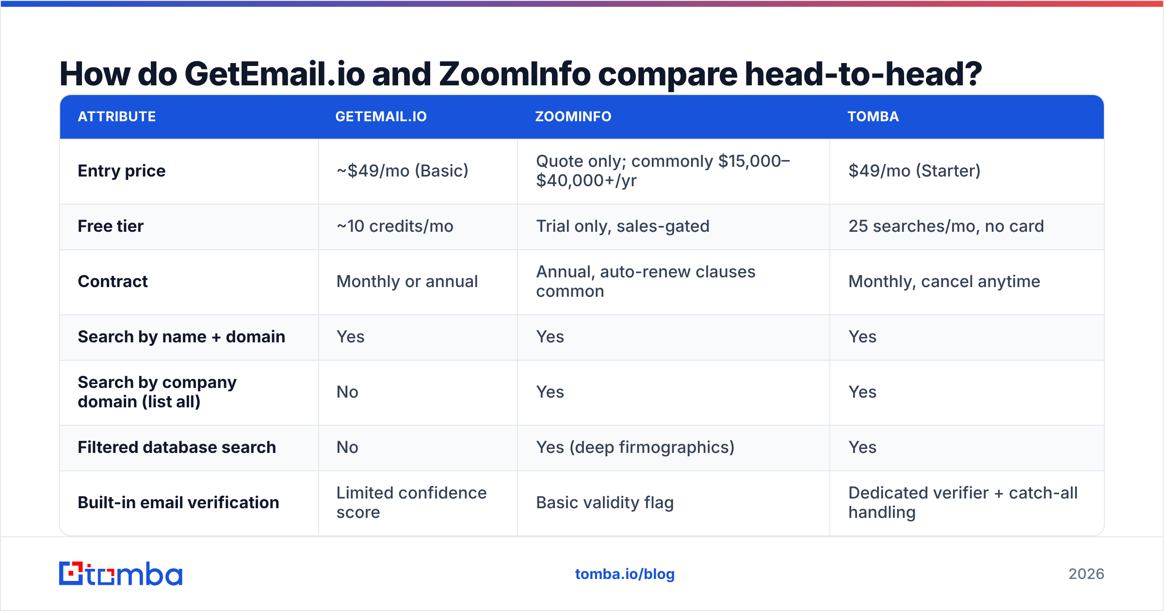 Diagram: how the two tools compare head-to-head