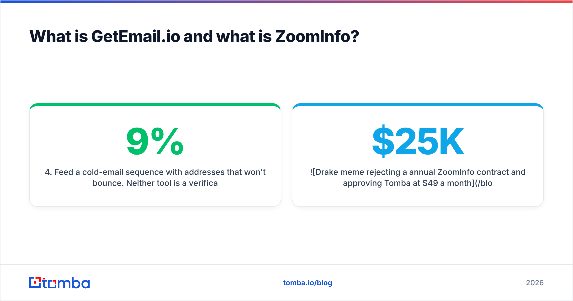 GetEmail.io vs ZoomInfo: what each tool actually does