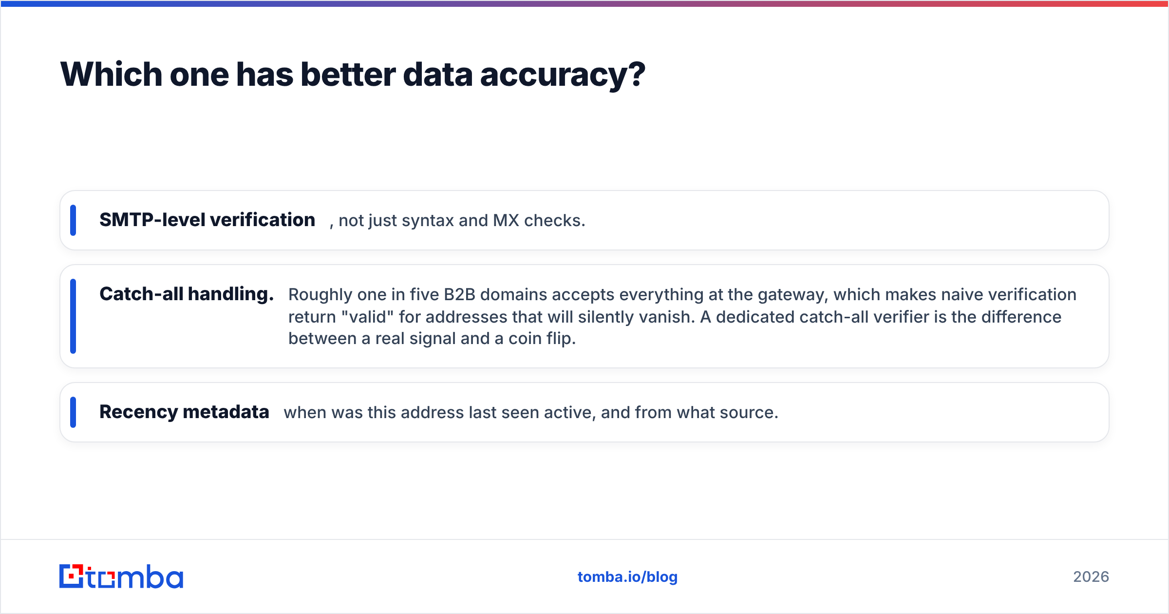 Diagram: data accuracy compared