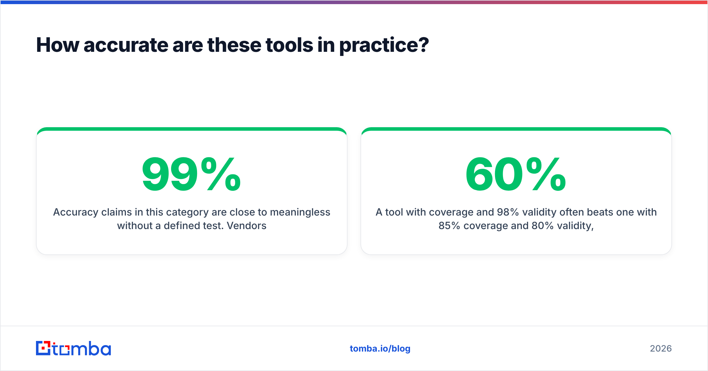 Diagram: How accurate are these tools in practice
