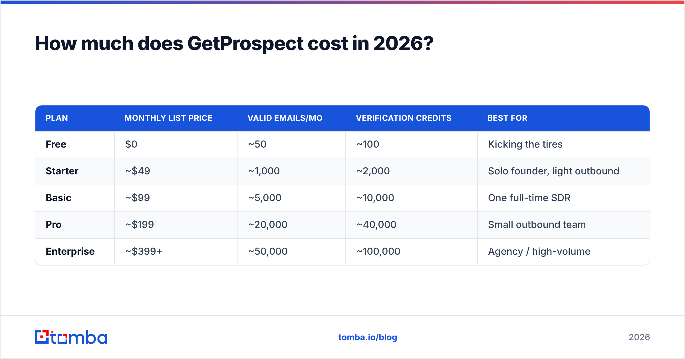 Diagram: How much does GetProspect cost in 2026