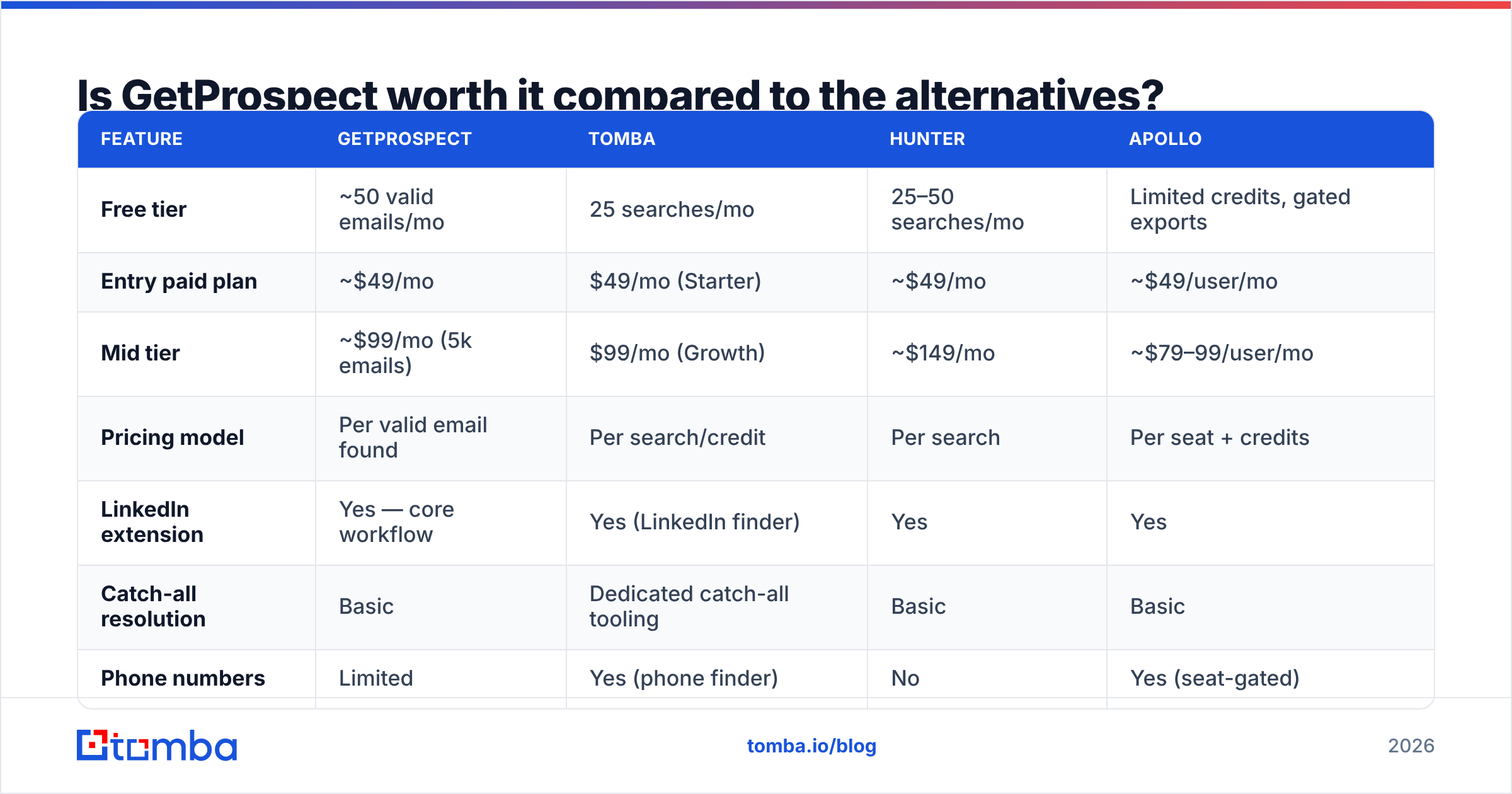 Diagram: Is GetProspect worth it compared to the alternatives