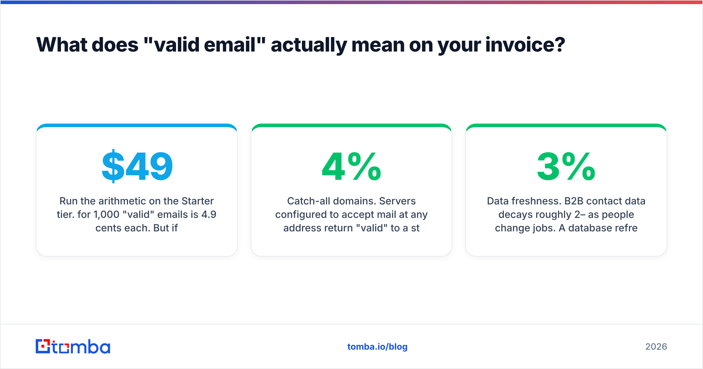 Diagram: What does "valid email" actually mean on your invoice