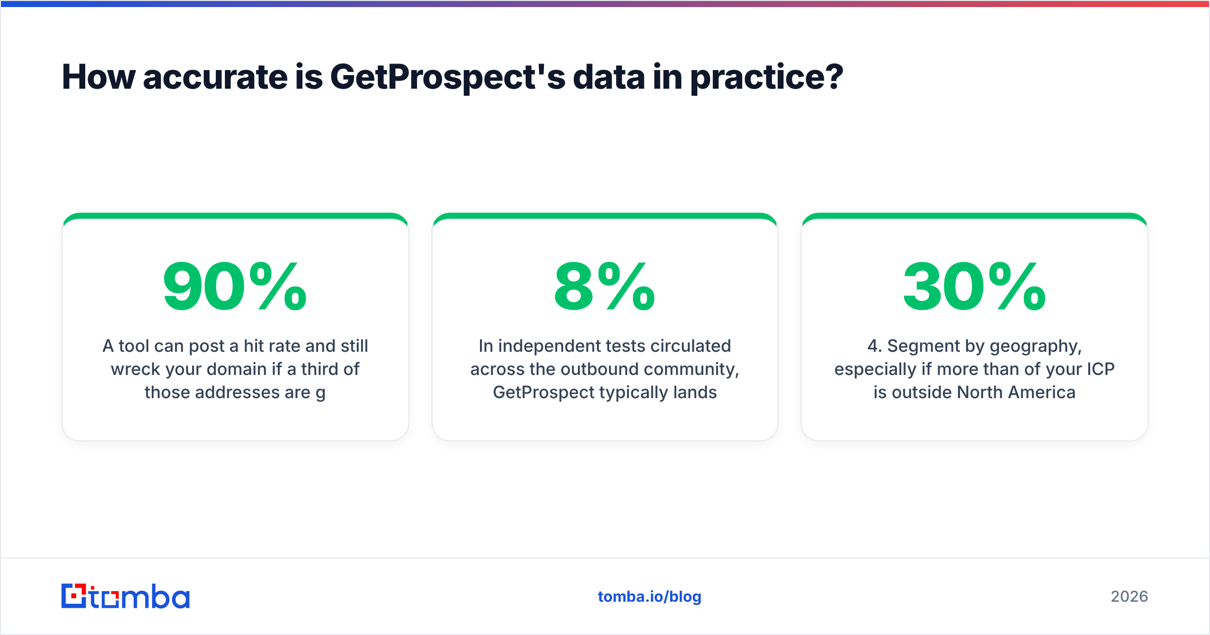 Diagram: How accurate is GetProspect's data in practice