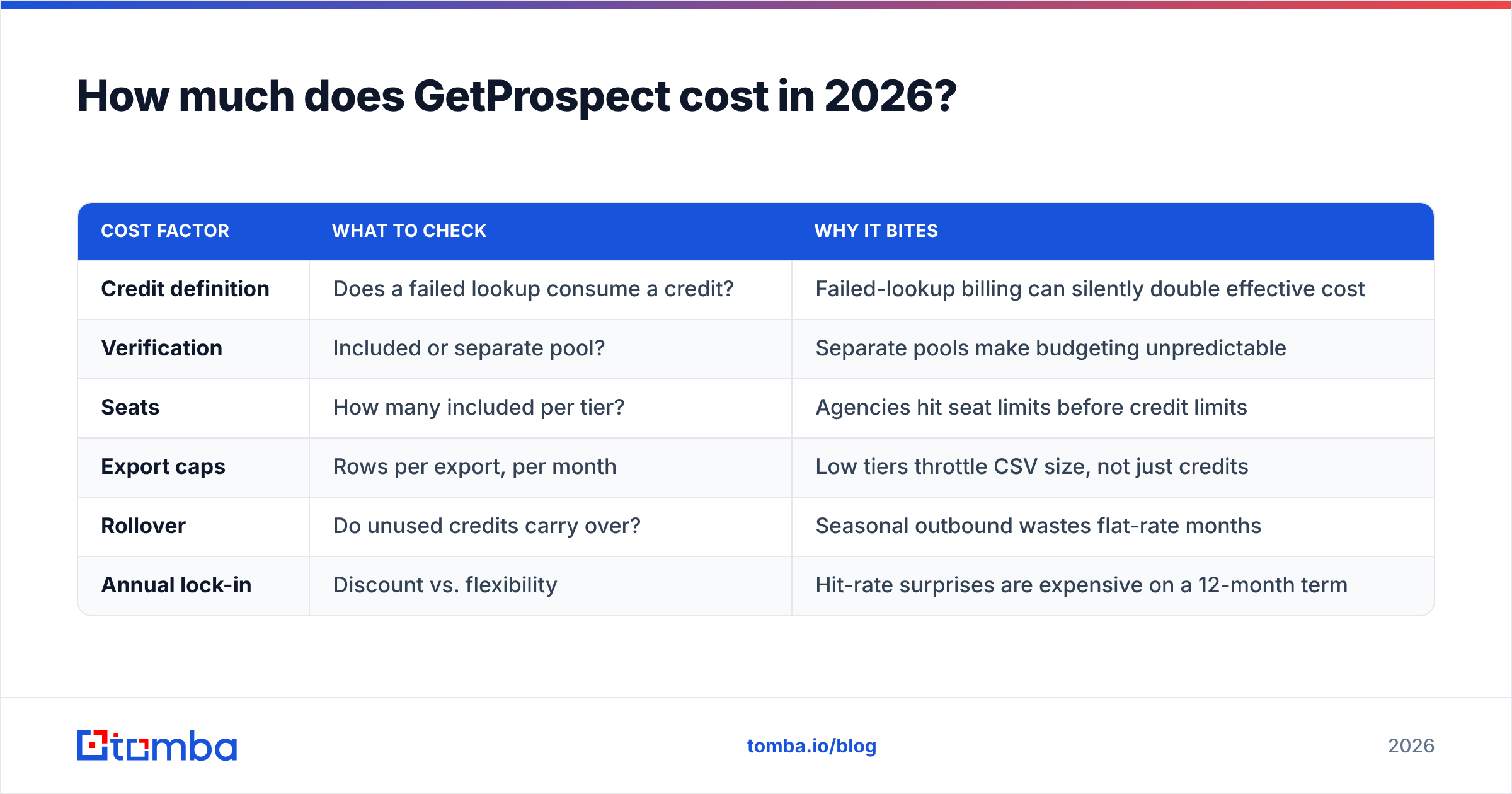 Diagram: How much does GetProspect cost in 2026