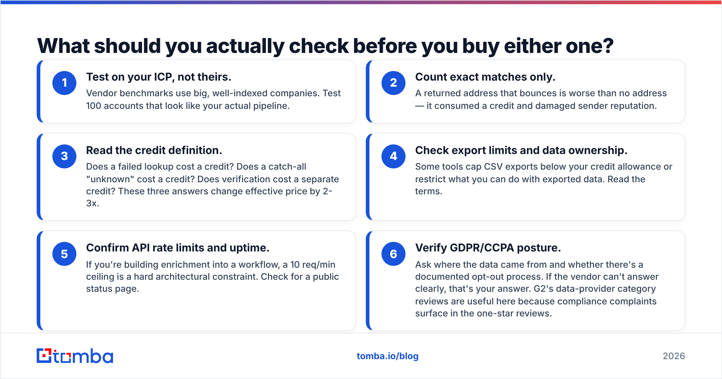 Diagram: what to check before buying an email finder