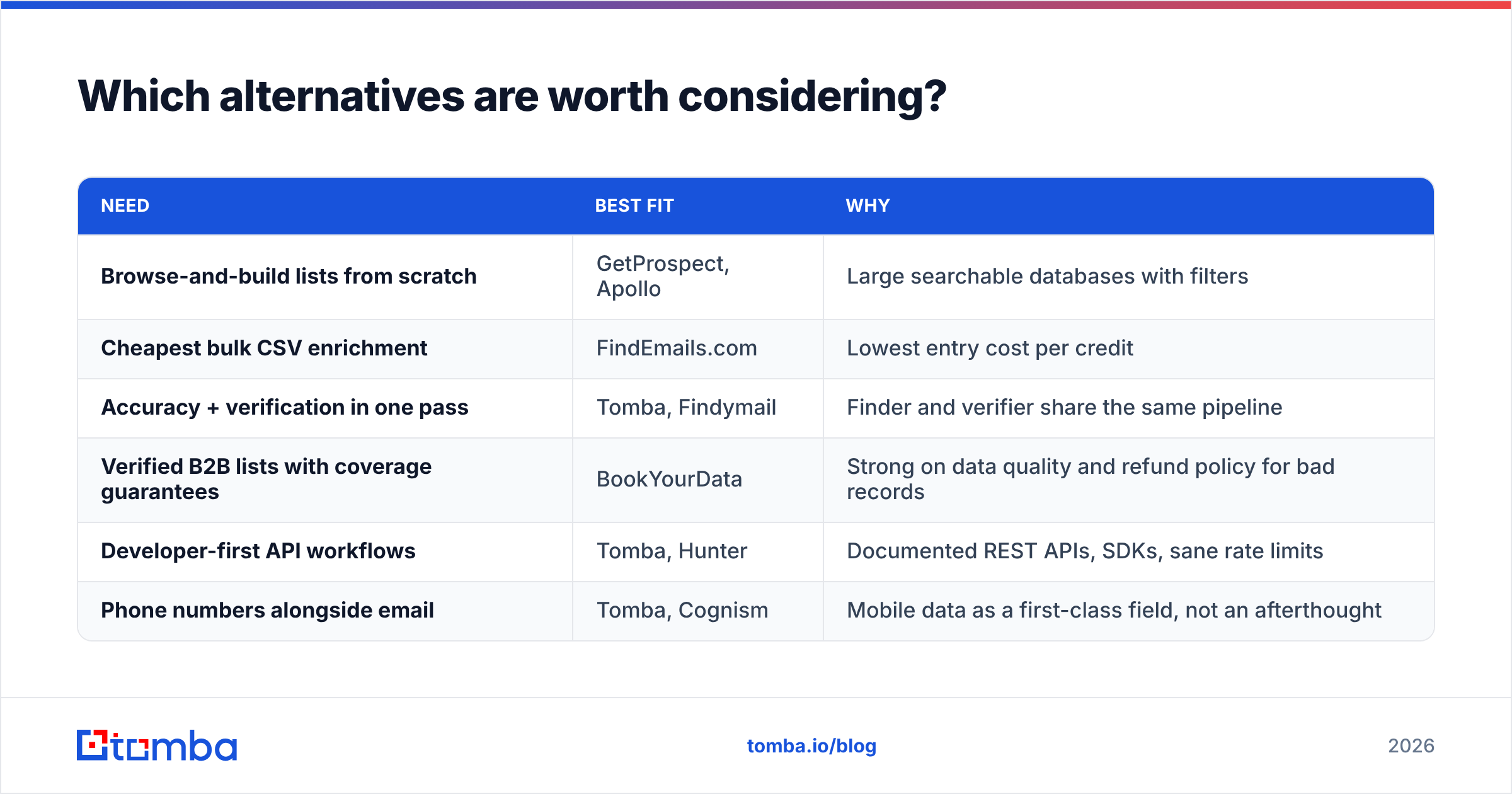 Diagram: GetProspect vs FindEmails.com alternatives