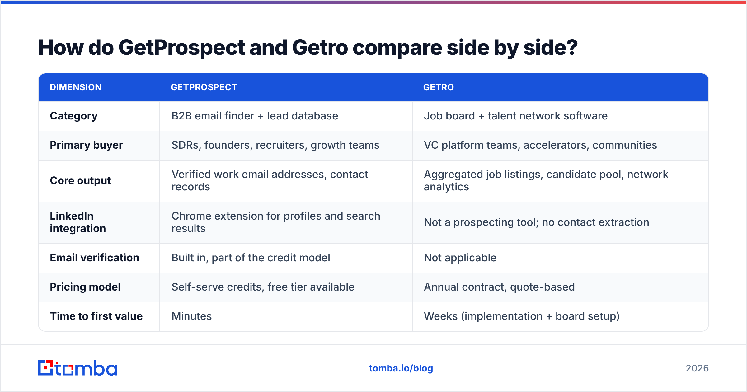 Diagram: How do GetProspect and Getro compare side by side
