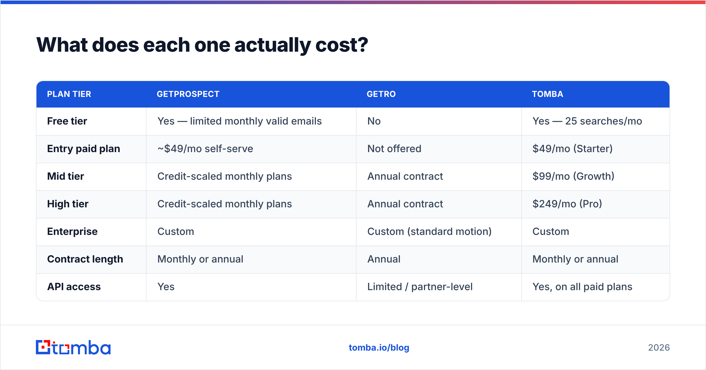 Diagram: What does each one actually cost