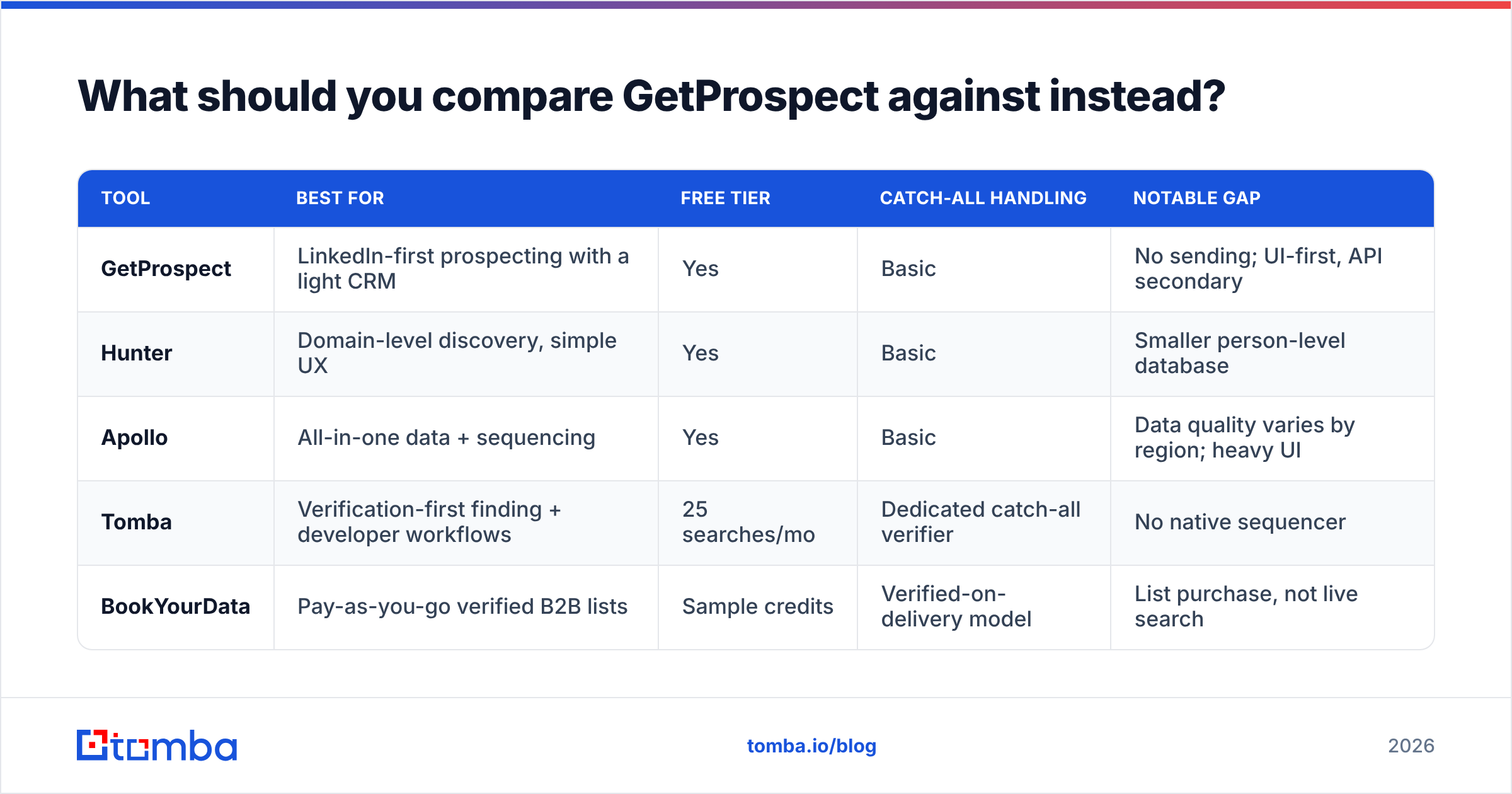 Diagram: What should you compare GetProspect against instead