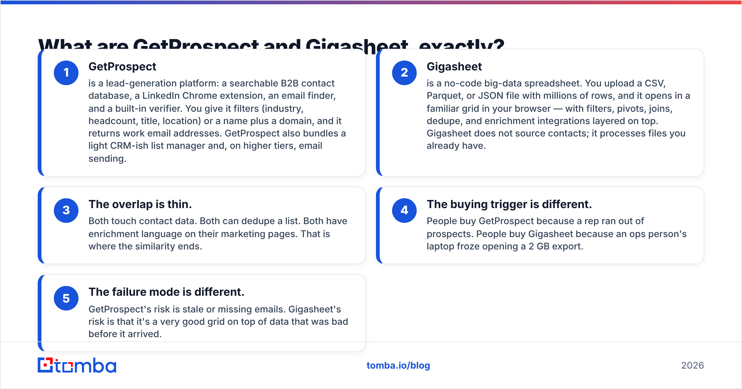 Diagram: What are GetProspect and Gigasheet, exactly