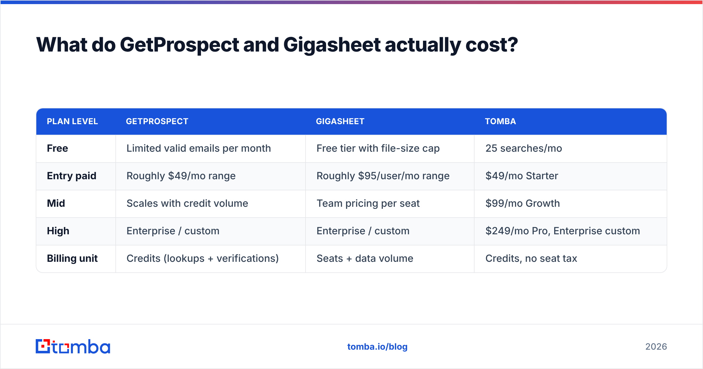 Diagram: What do GetProspect and Gigasheet actually cost