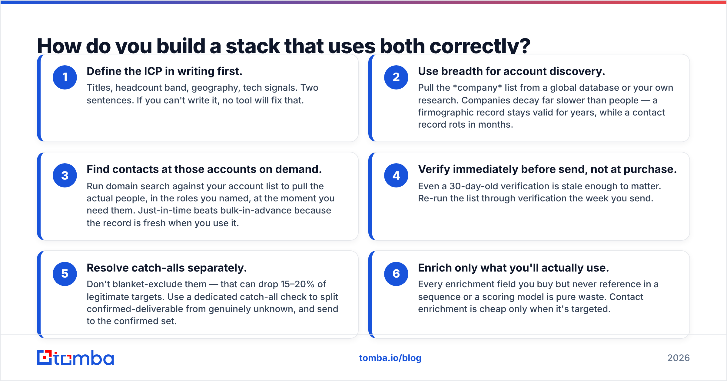 Diagram: How do you build a stack that uses both correctly