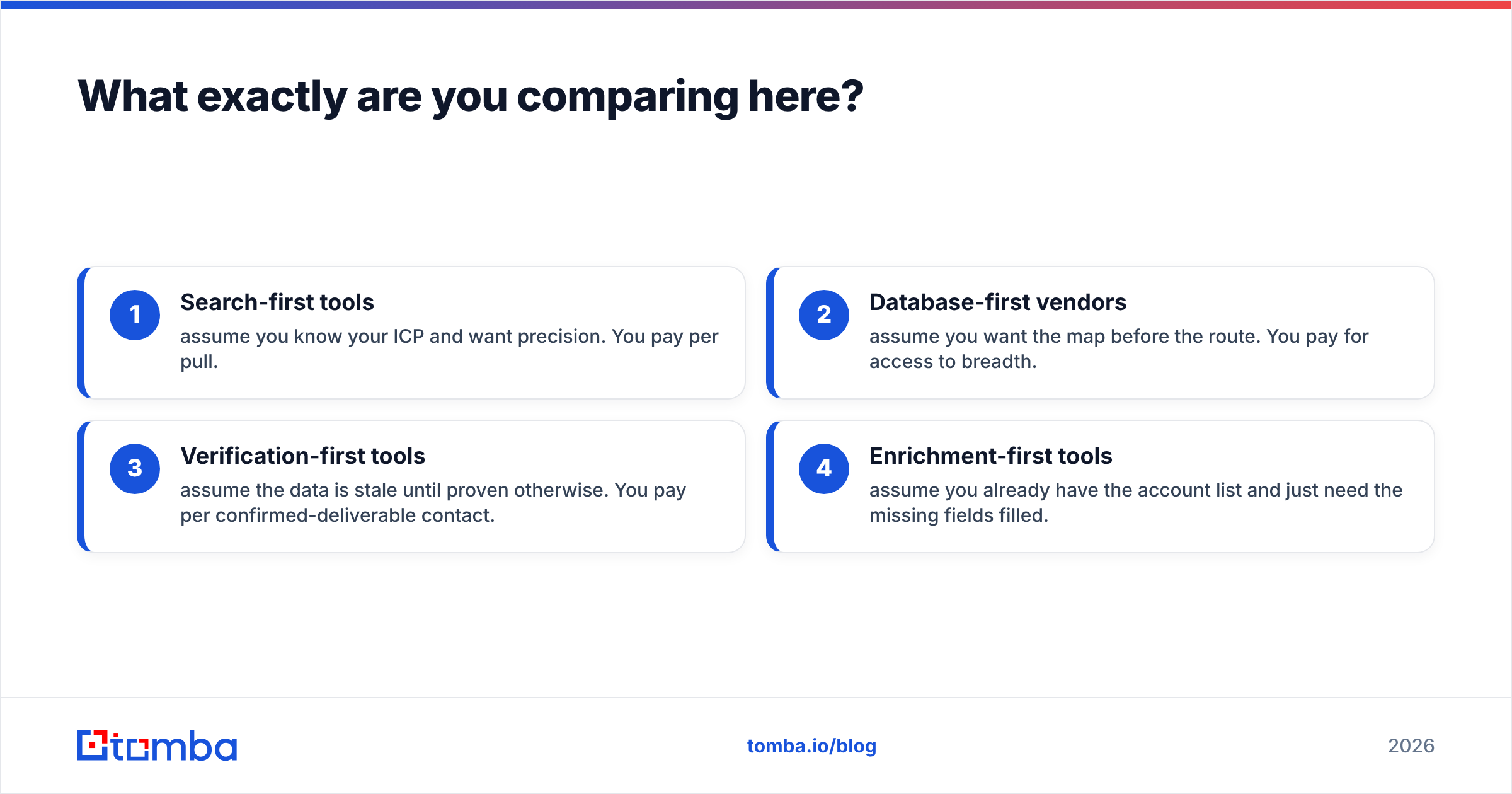Diagram: GetProspect vs global database — what you are actually comparing