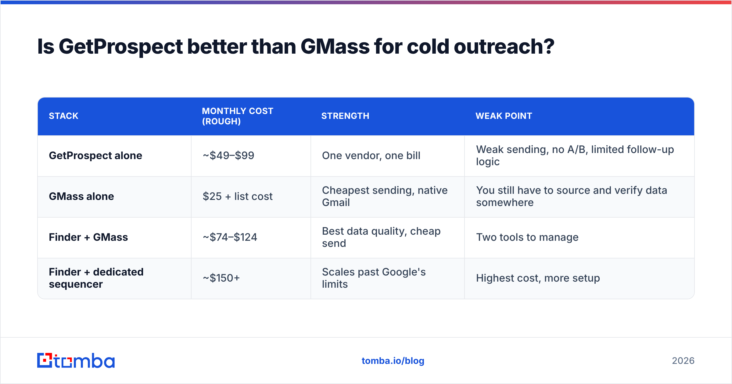 Diagram: Is GetProspect better than GMass for cold outreach