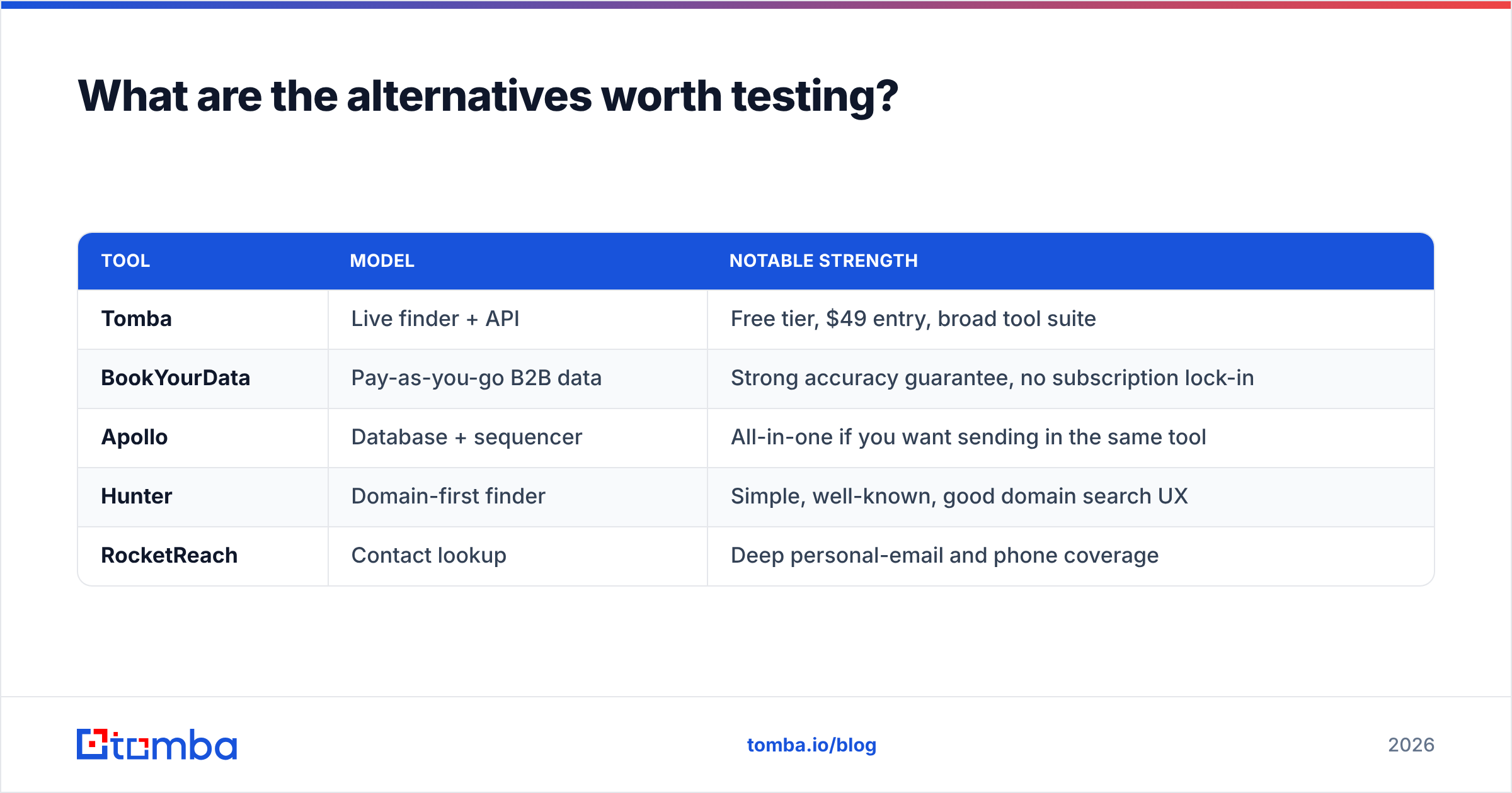 Diagram: What are the alternatives worth testing