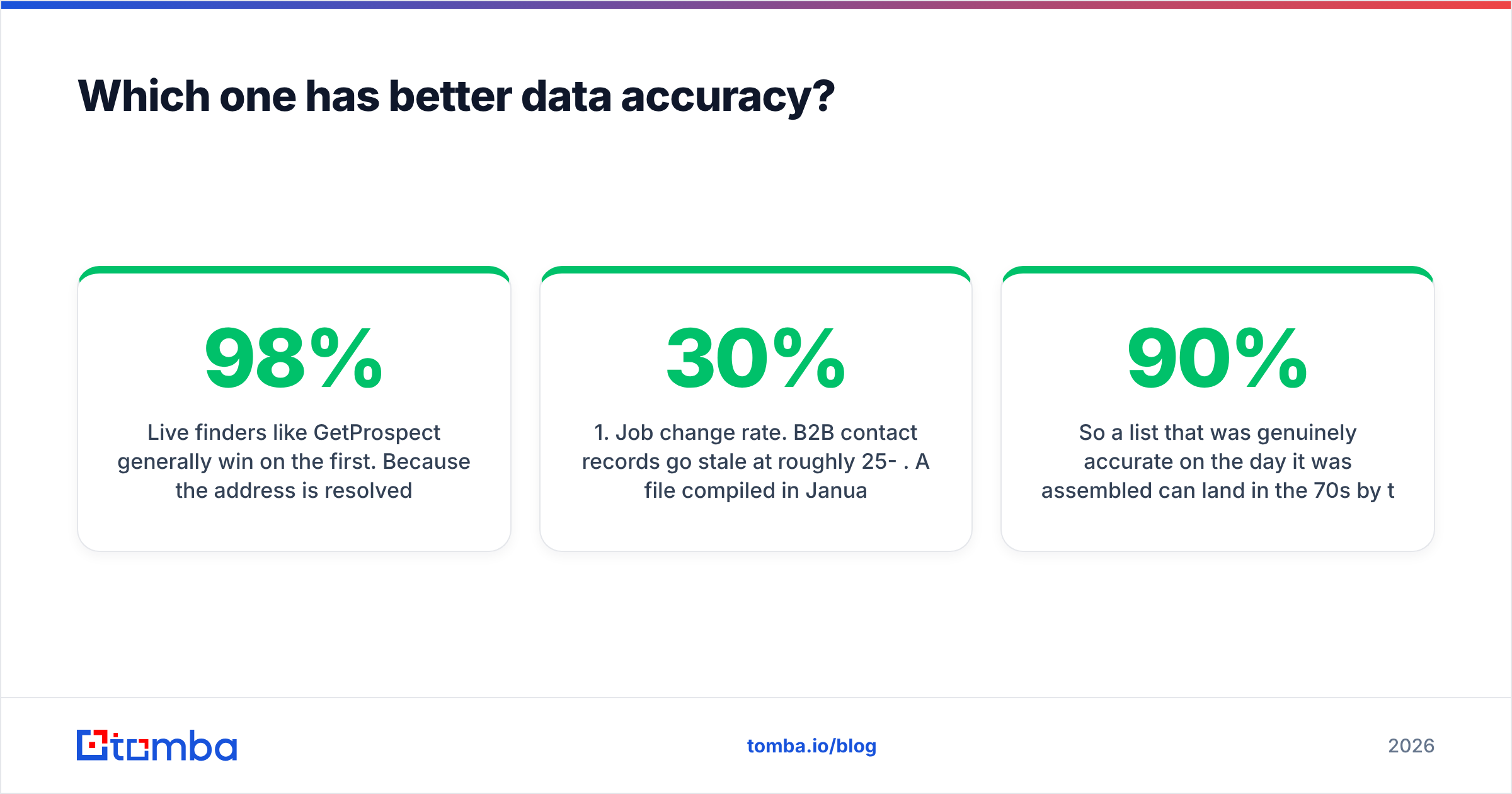 Diagram: Which one has better data accuracy