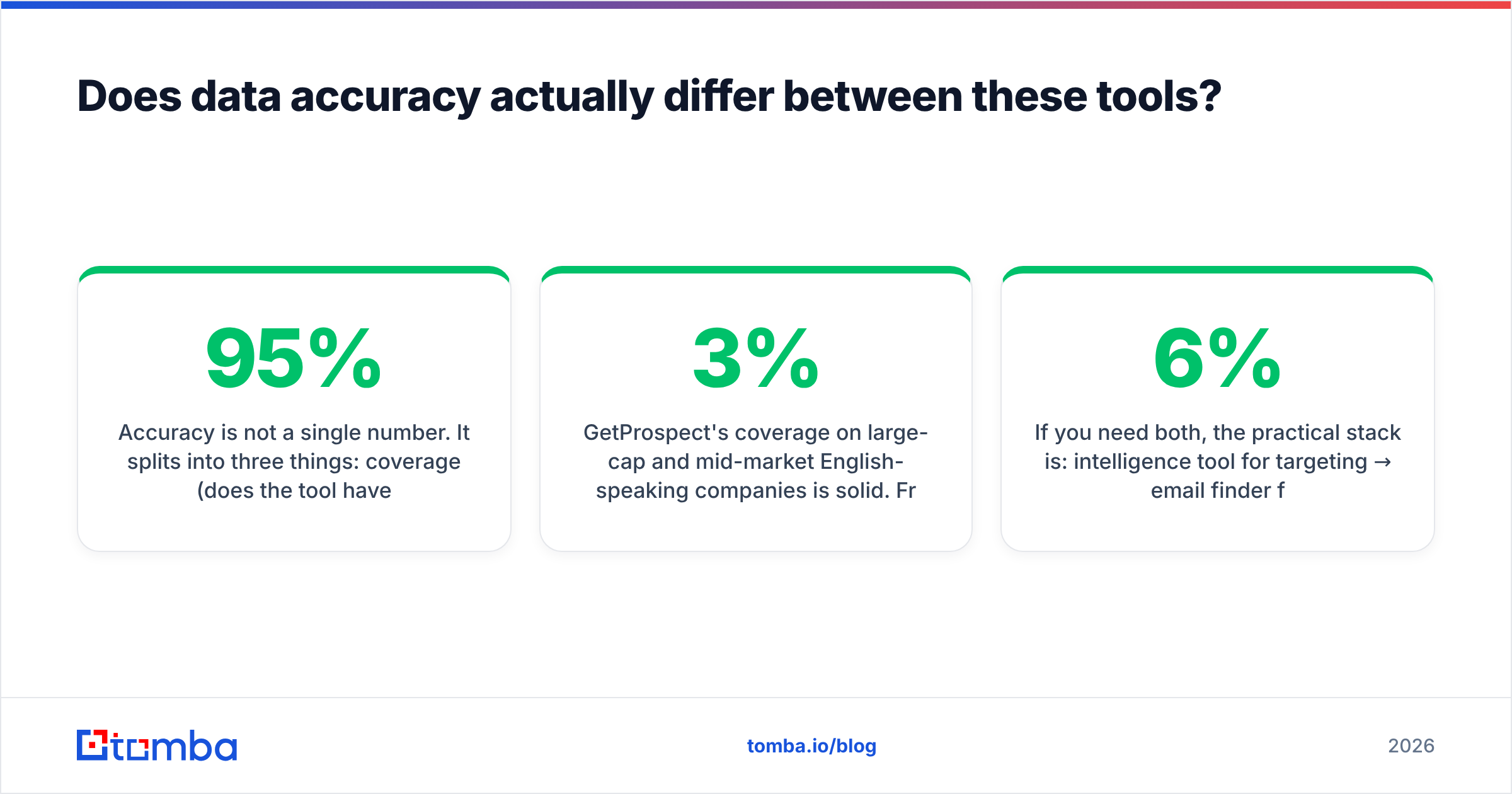Diagram: Does data accuracy actually differ between these tools