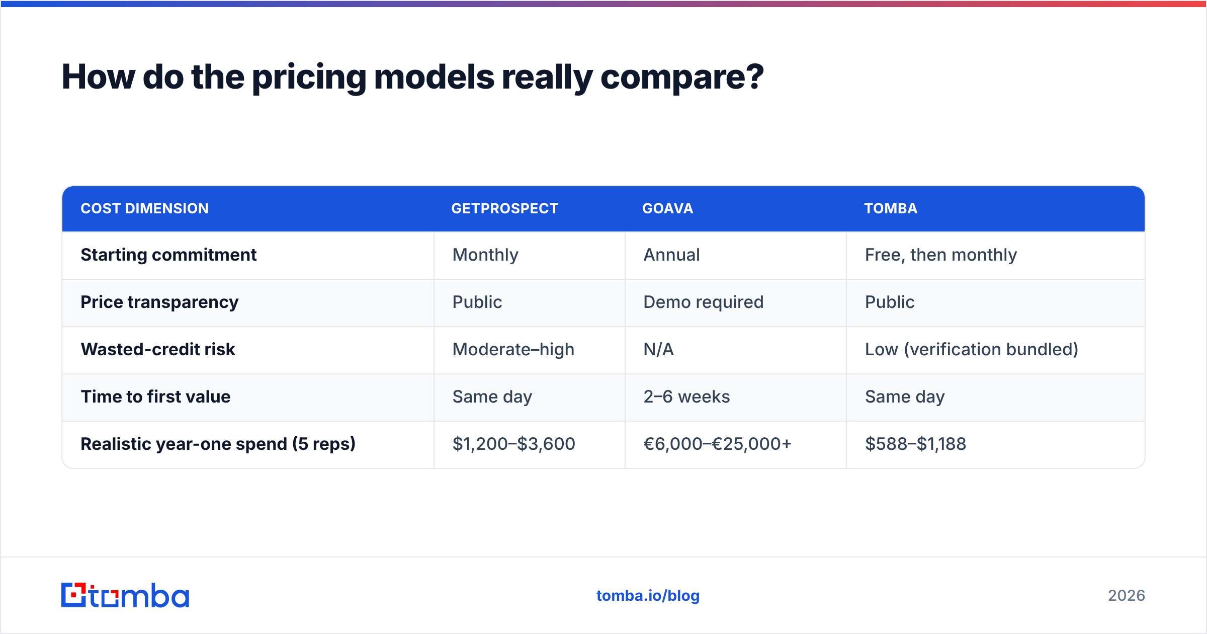 Diagram: How do the pricing models really compare