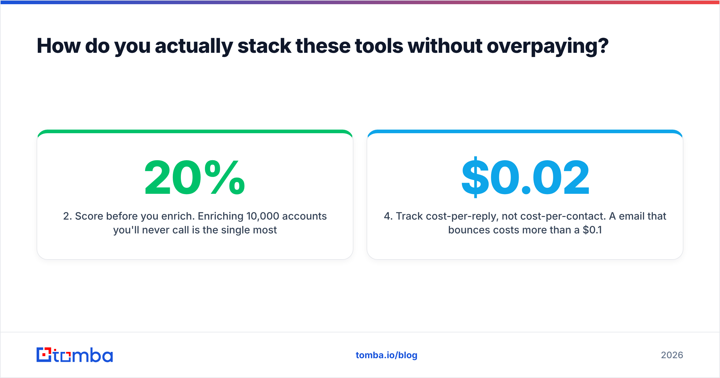 Diagram: How do you actually stack these tools without overpaying