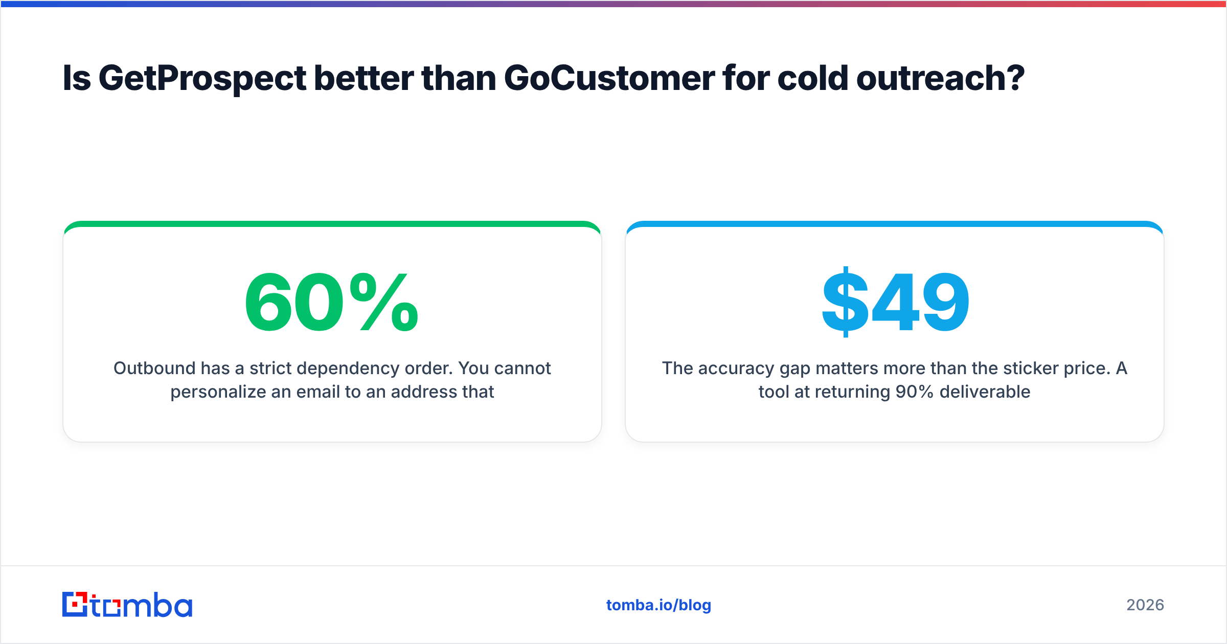 Diagram: Is GetProspect better than GoCustomer for cold outreach