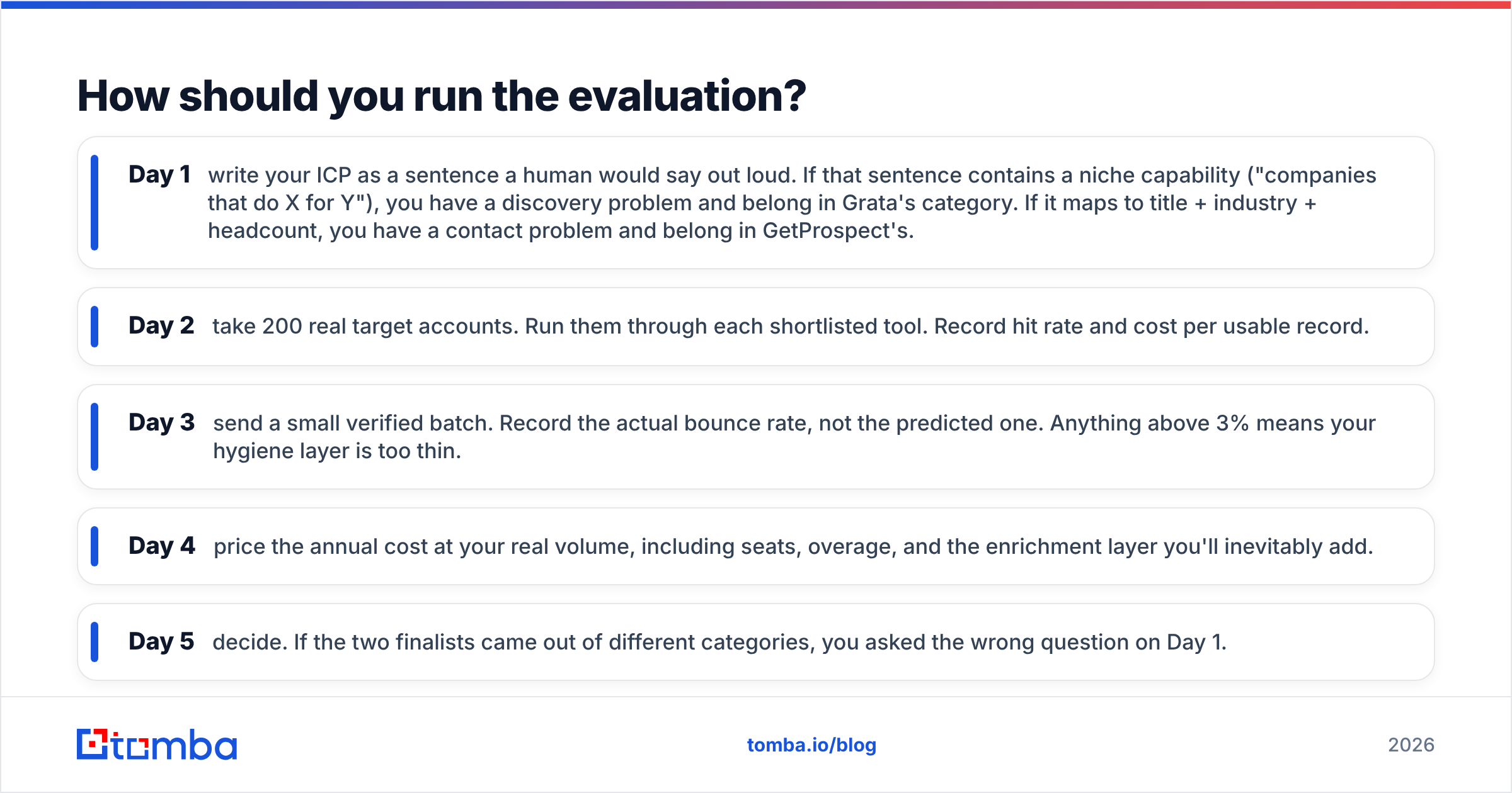 Diagram: How should you run the evaluation