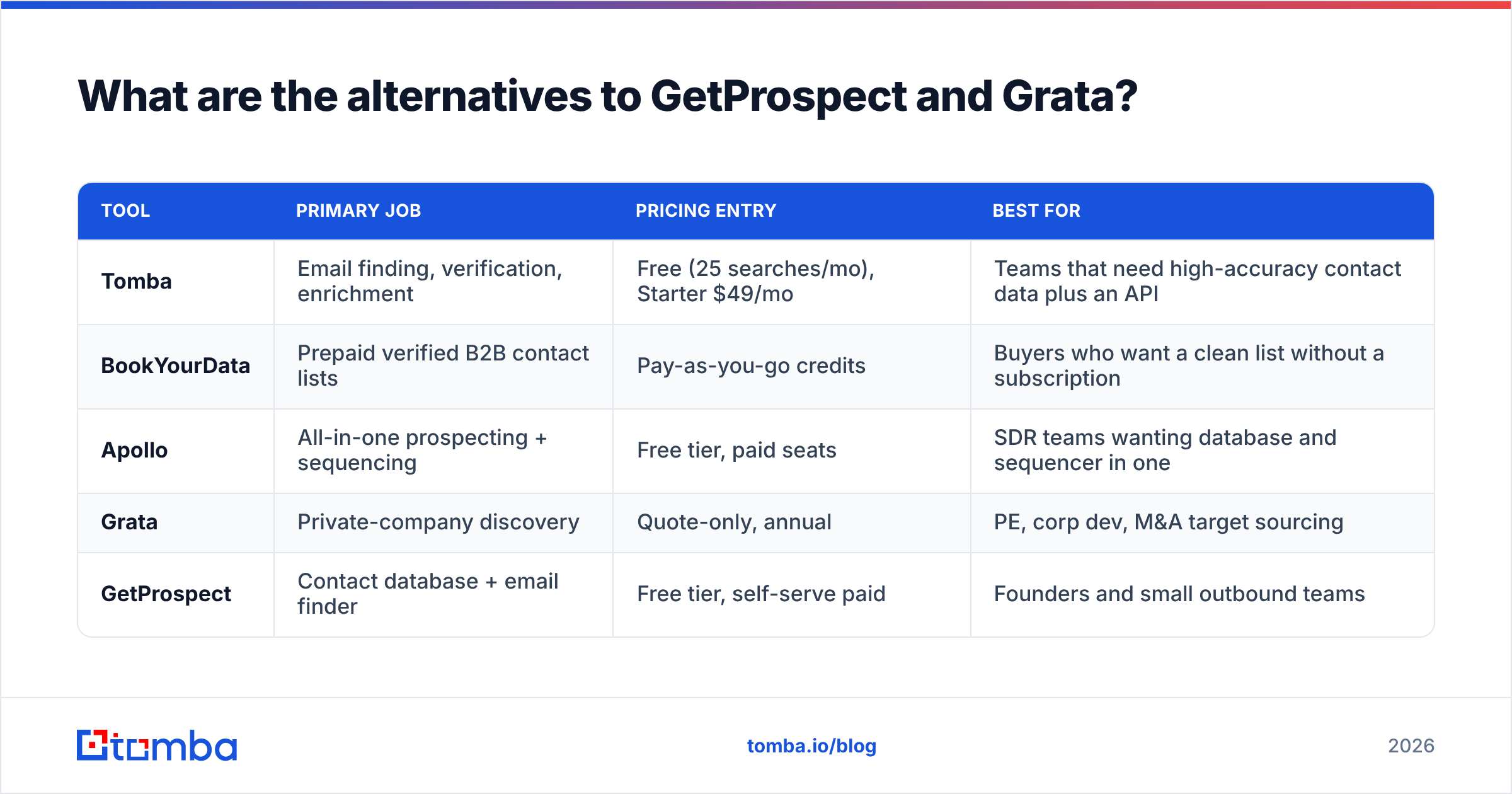 Diagram: What are the alternatives to GetProspect and Grata