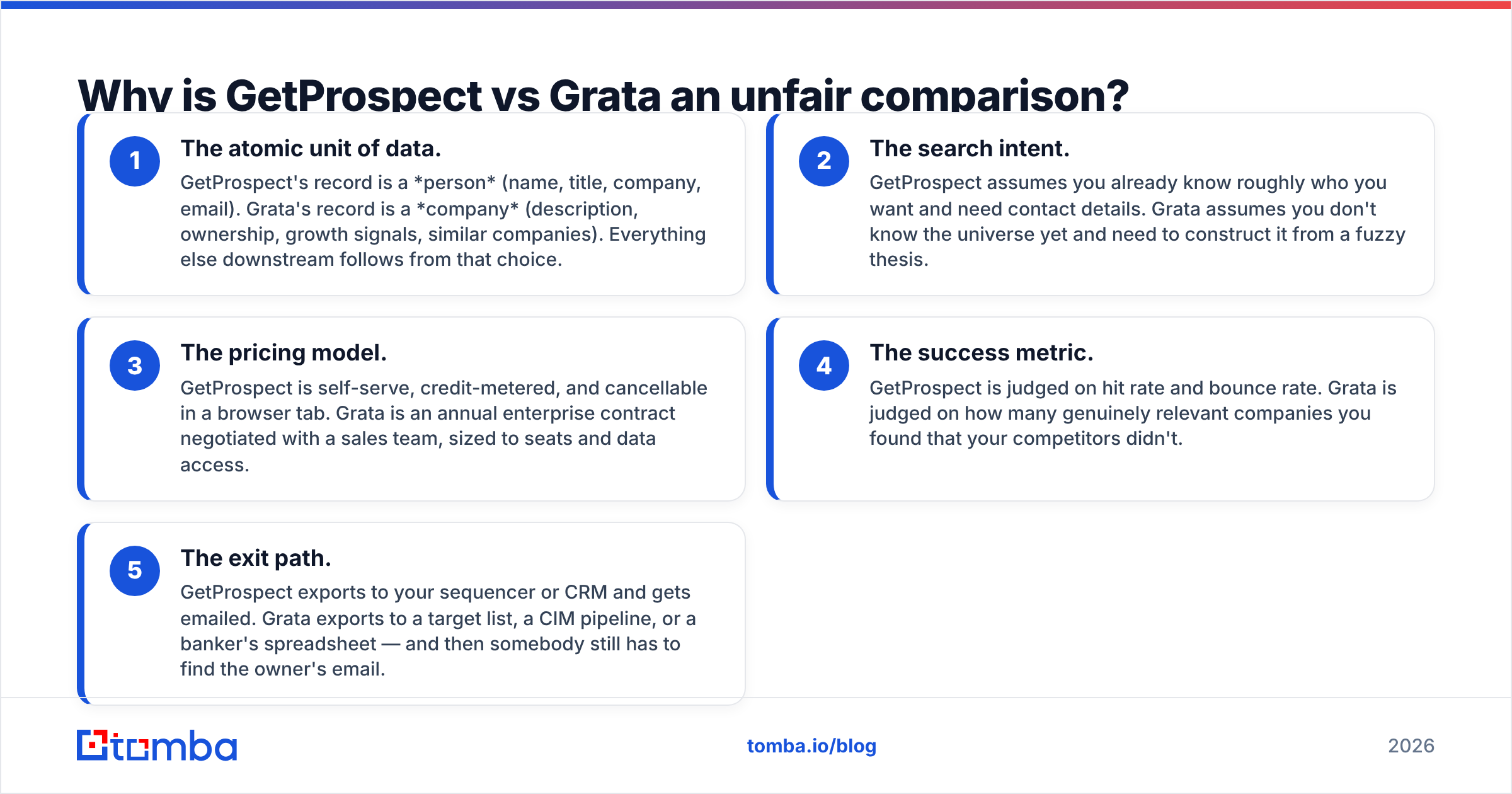 Diagram: Why is GetProspect vs Grata an unfair comparison