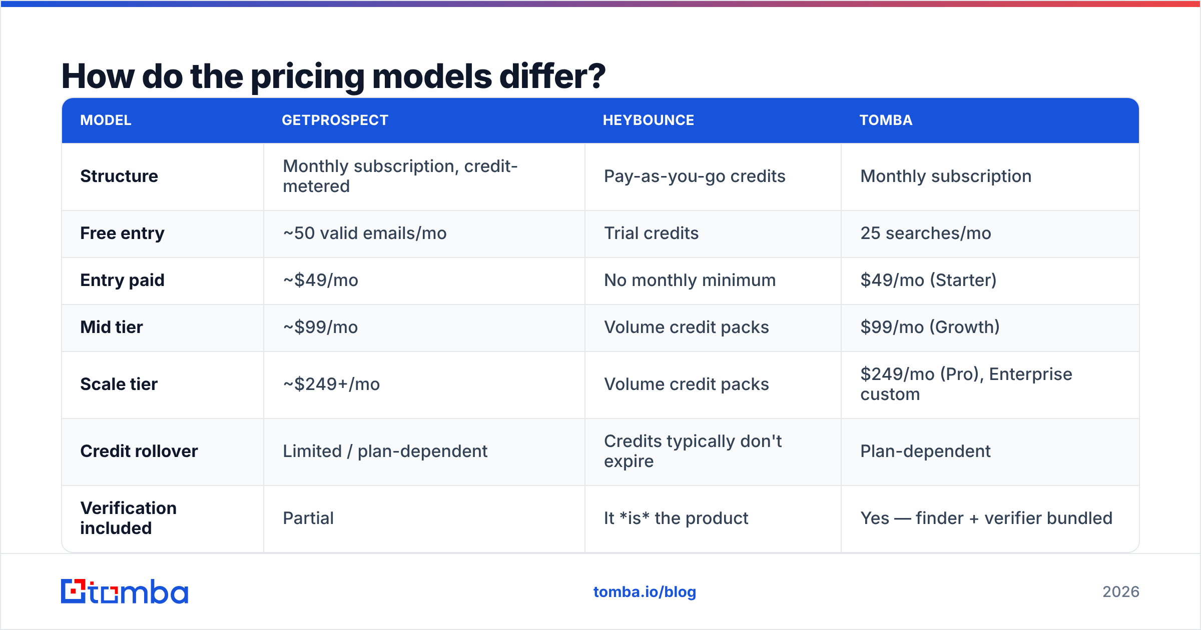 Diagram: How do the pricing models differ