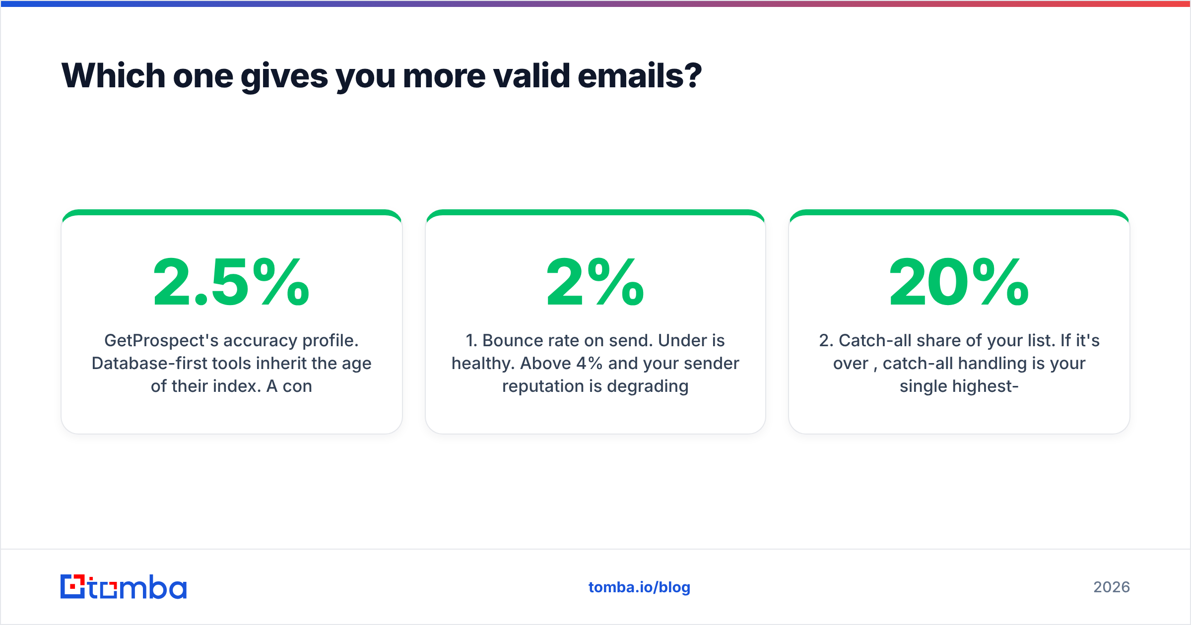 Diagram: Which one gives you more valid emails