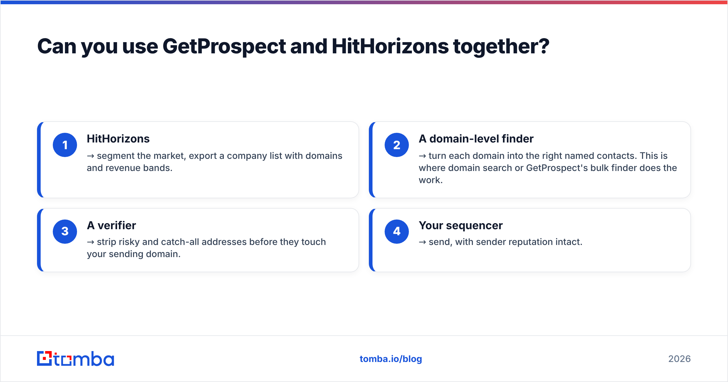 GetProspect vs HitHorizons used together in one outbound stack