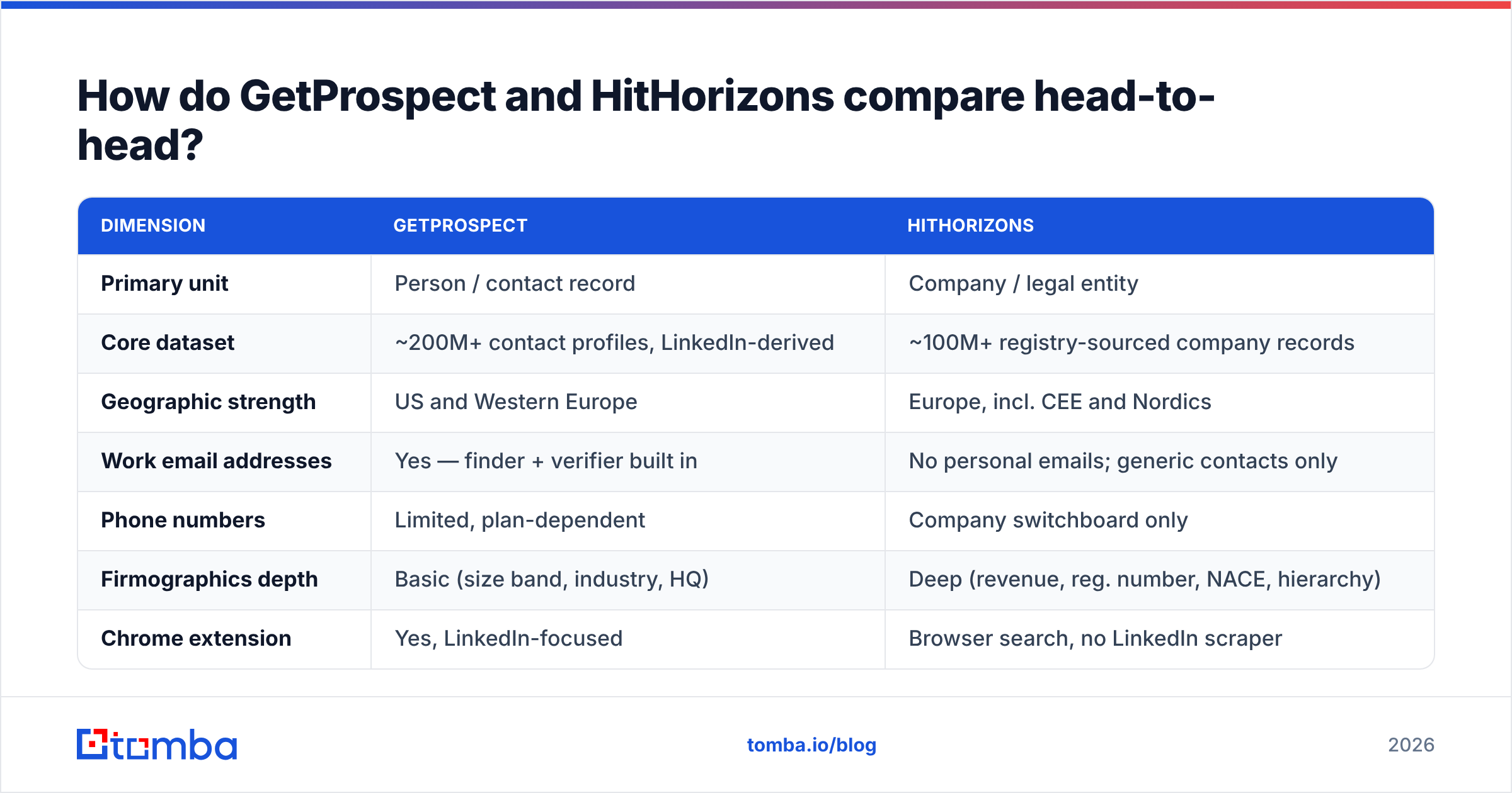 GetProspect vs HitHorizons feature comparison table