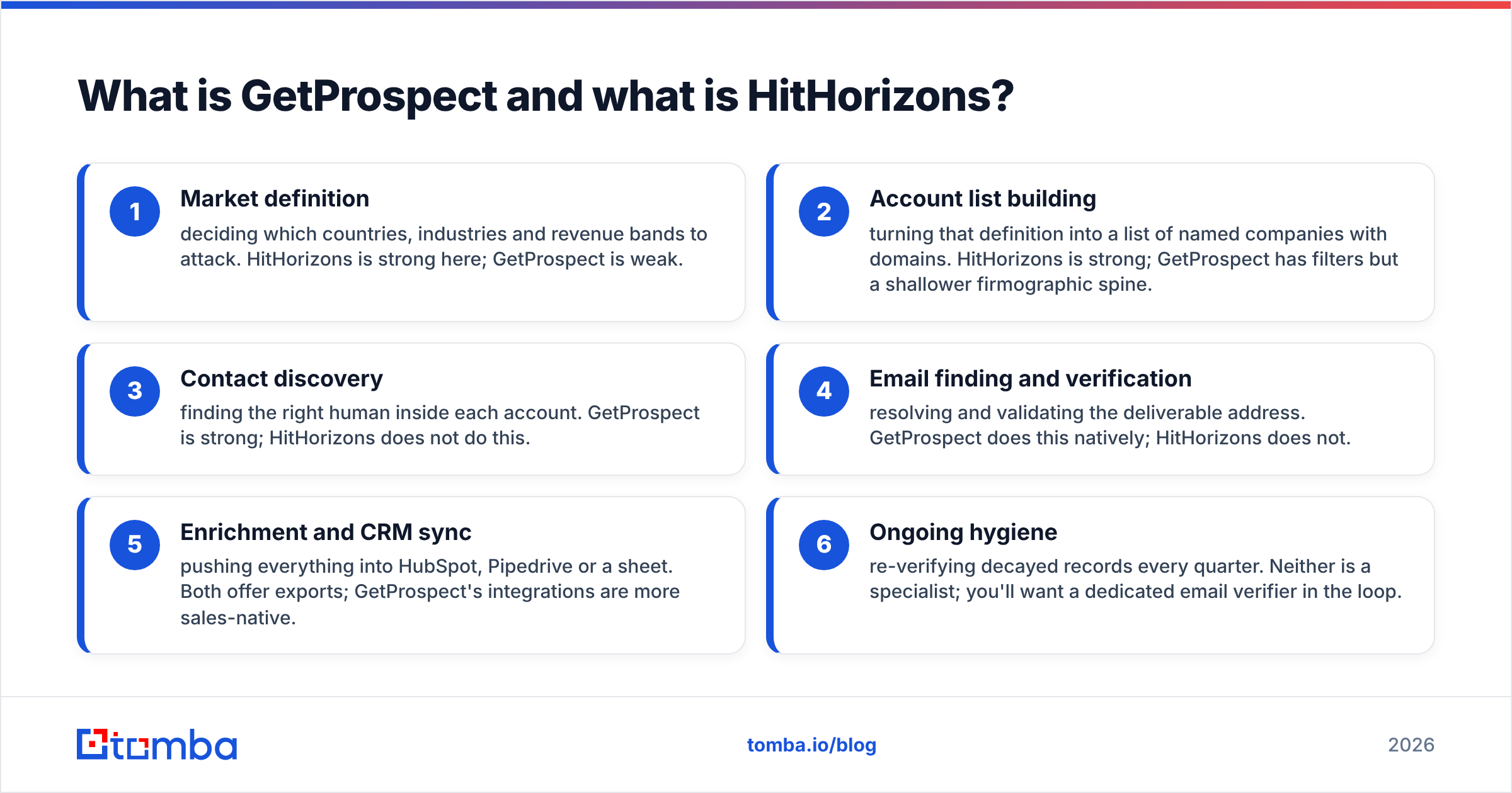 GetProspect vs HitHorizons: contact data versus company data explained
