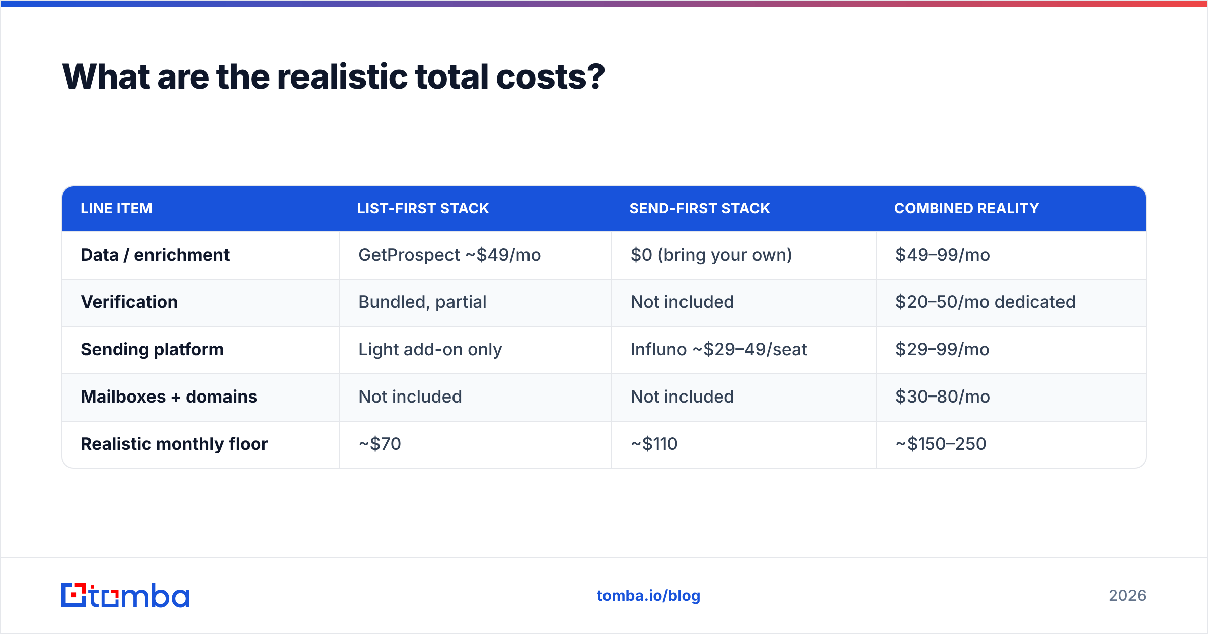 Diagram: What are the realistic total costs